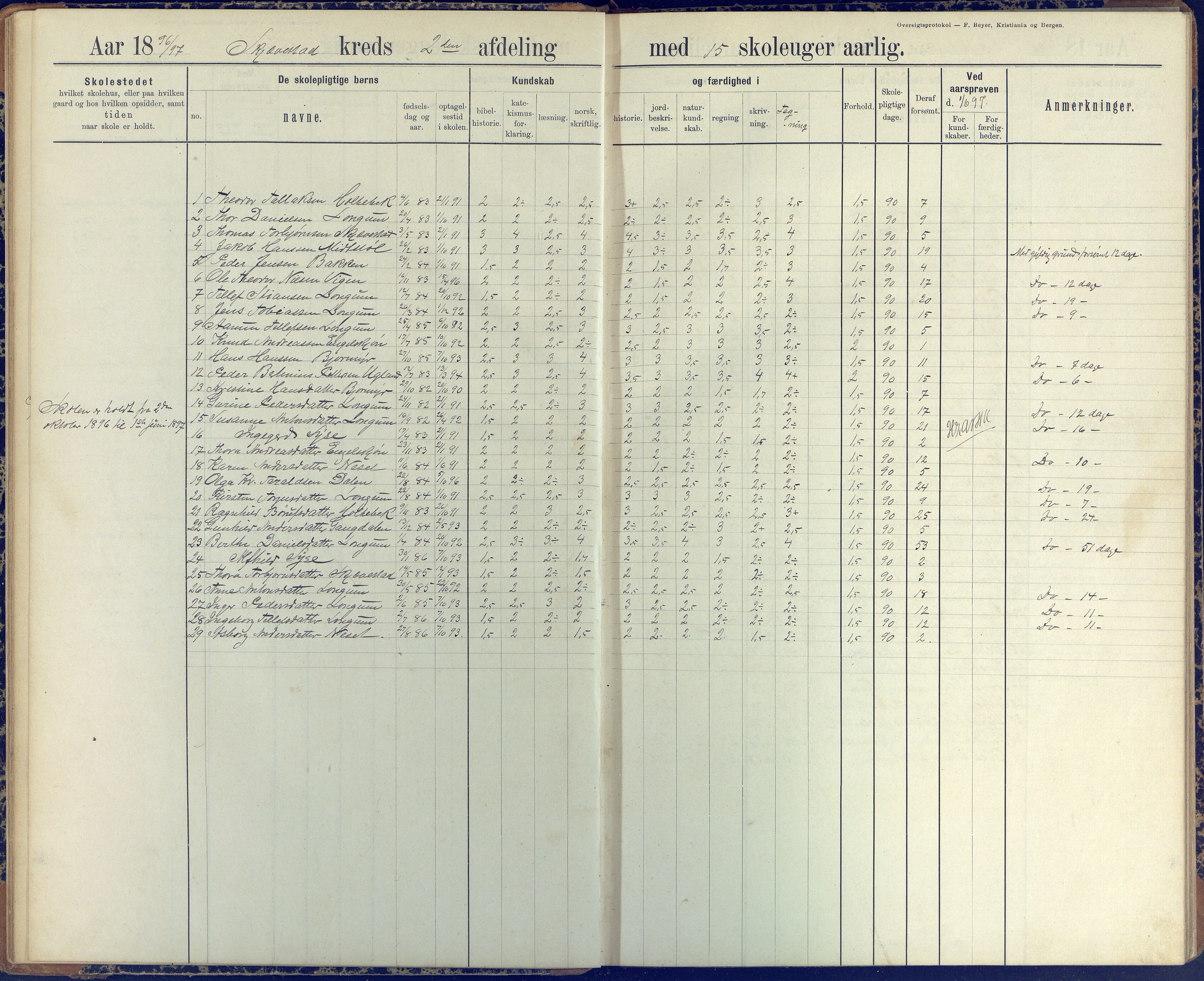 Austre Moland kommune, AAKS/KA0918-PK/09/09d/L0005: Skoleprotokoll, 1891-1951