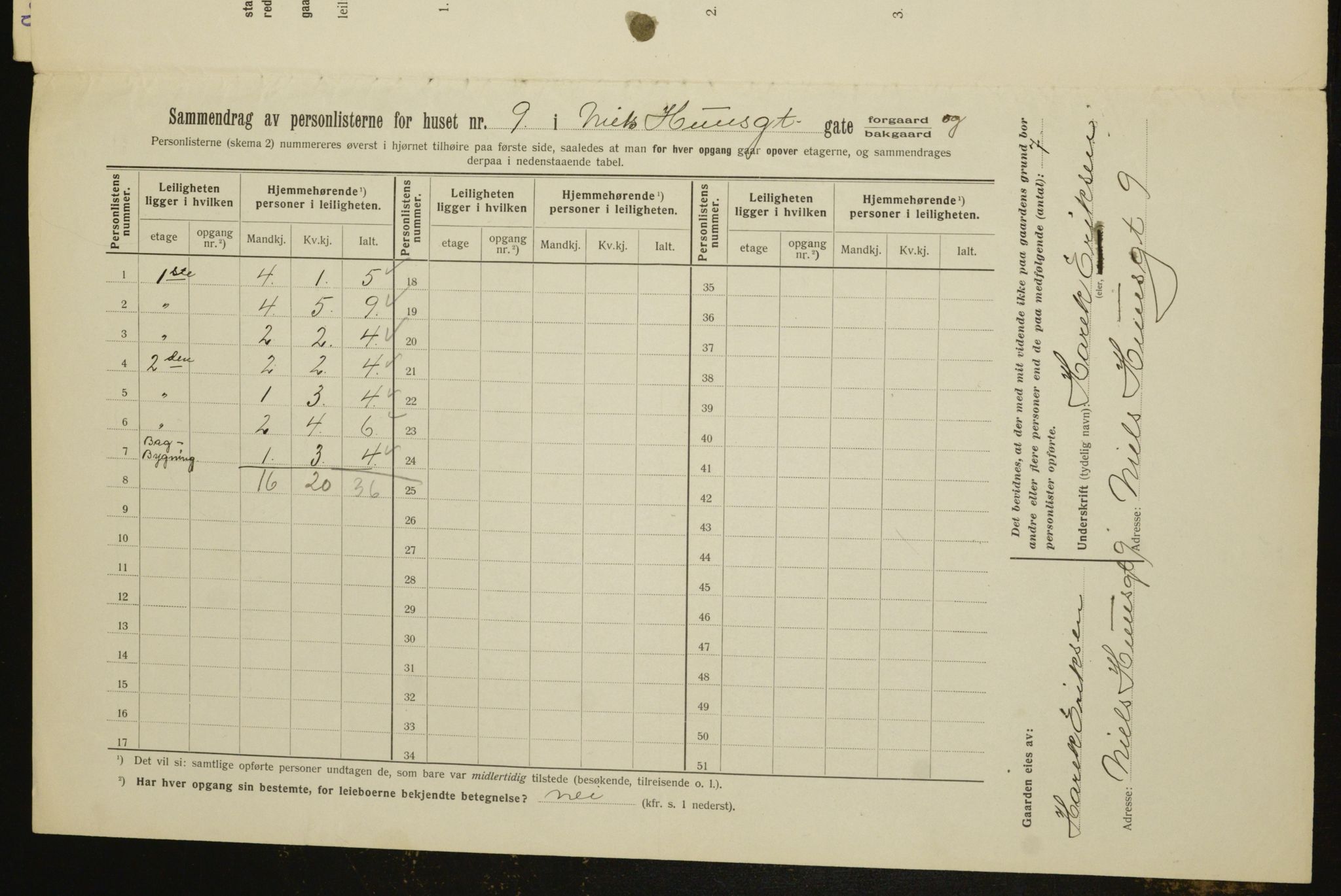 OBA, Municipal Census 1912 for Kristiania, 1912, p. 71564