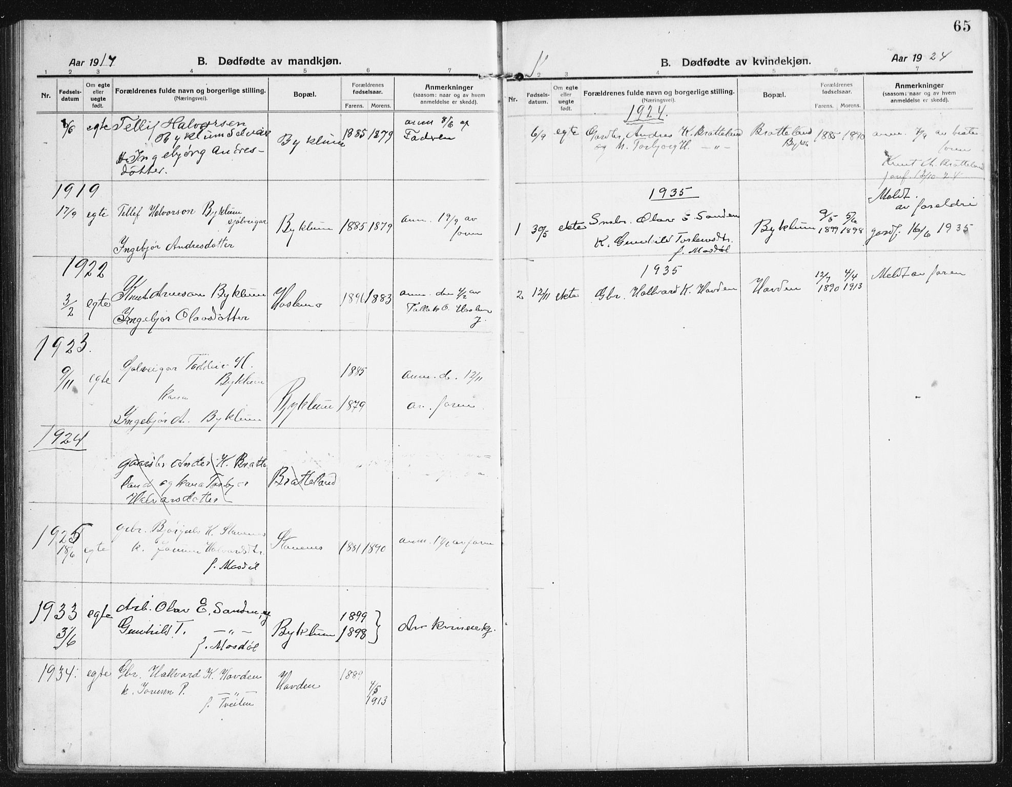 Valle sokneprestkontor, SAK/1111-0044/F/Fb/Fba/L0004: Parish register (copy) no. B 4, 1917-1944, p. 65