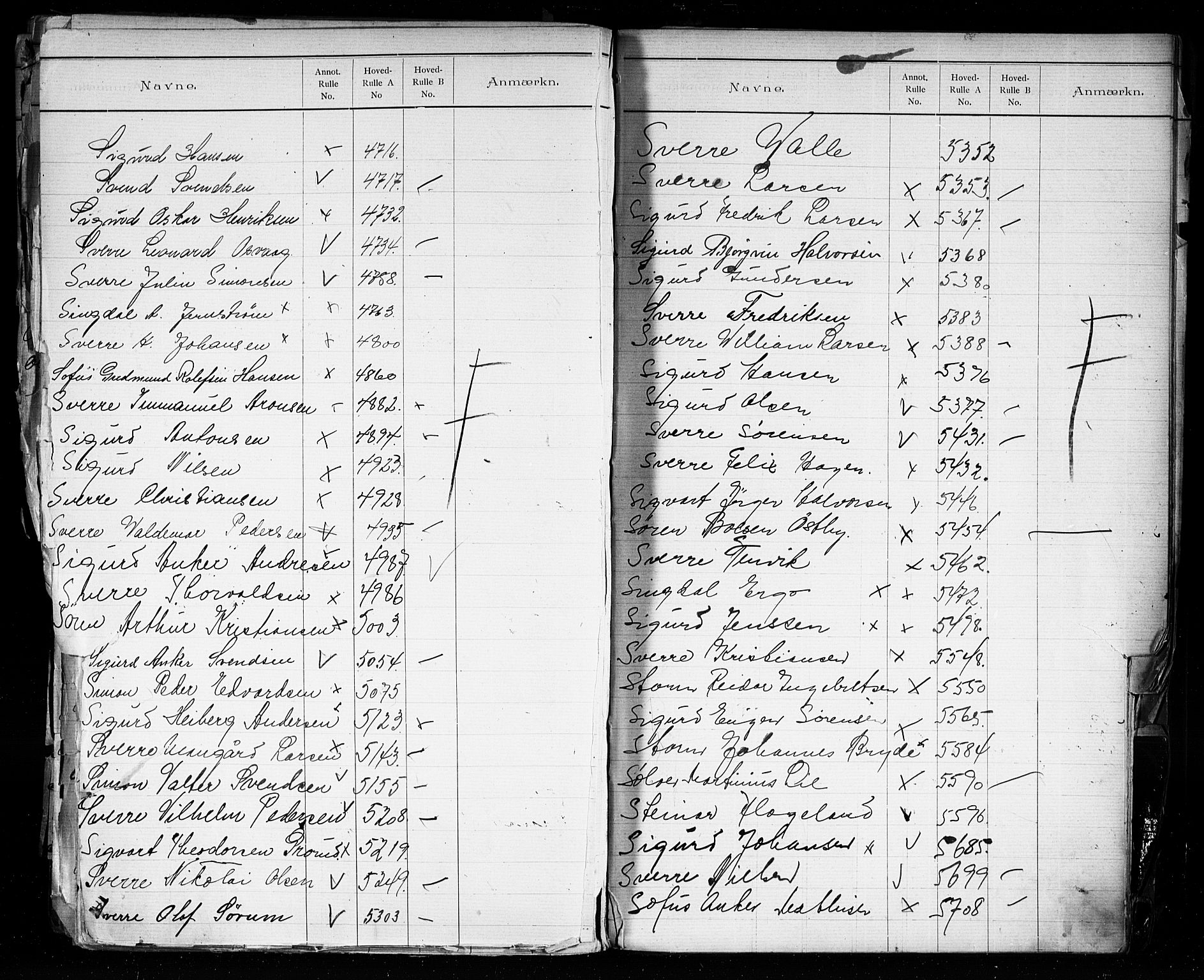 Larvik innrulleringskontor, AV/SAKO-A-787/G/Ga/L0003: Registre til annotasjon- og hovedruller, 1868-1948, p. 133