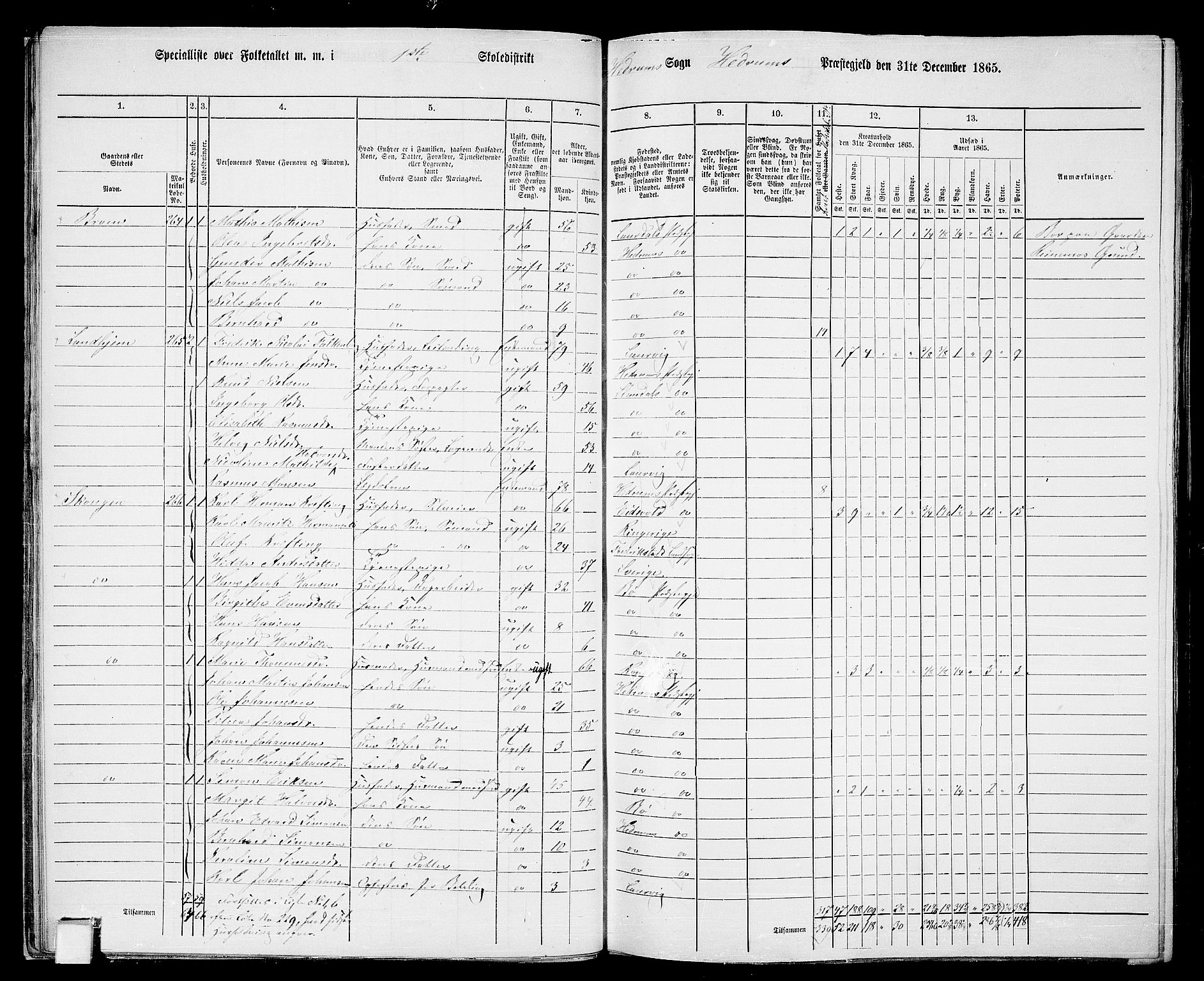 RA, 1865 census for Hedrum, 1865, p. 25