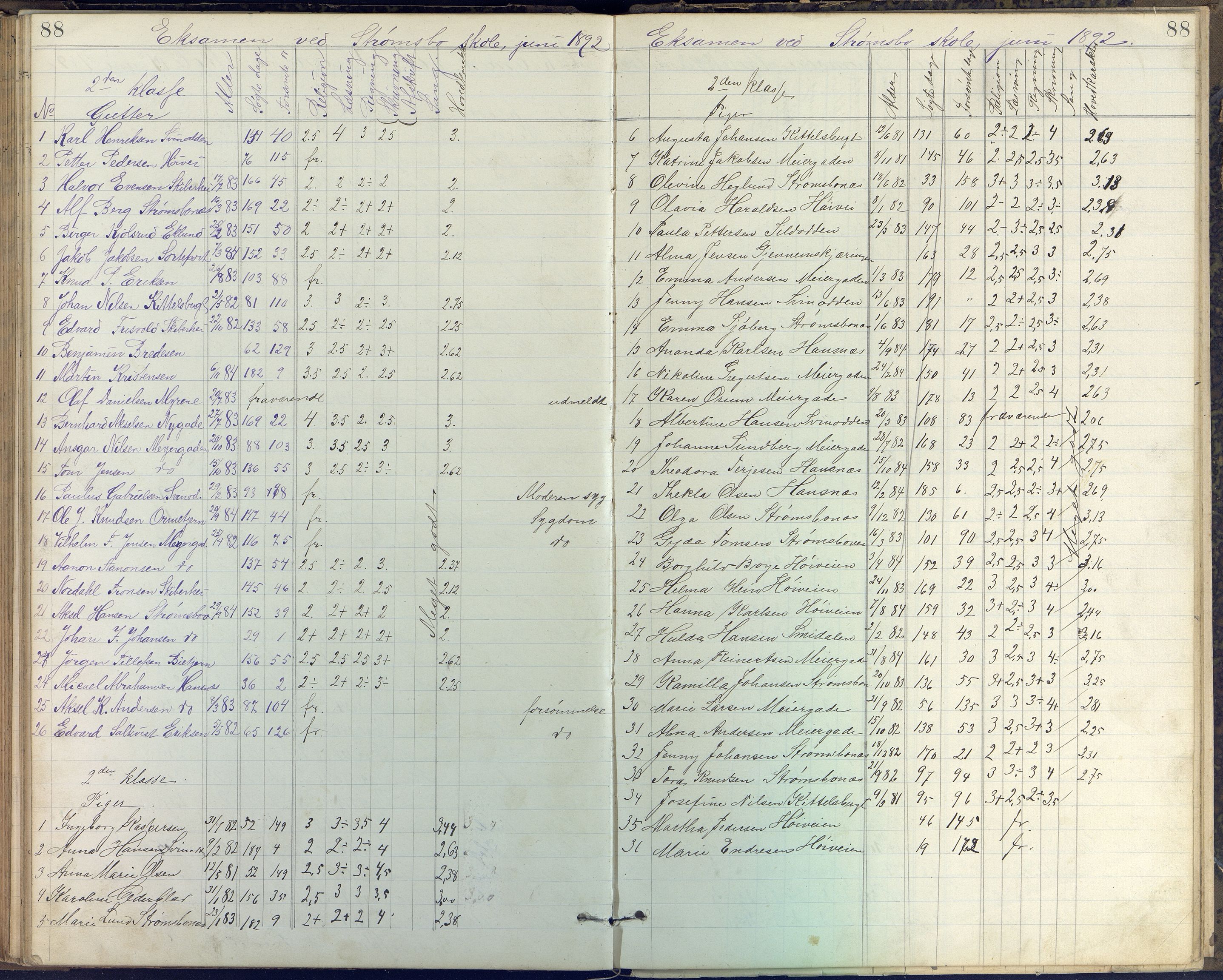 Arendal kommune, Katalog I, AAKS/KA0906-PK-I/07/L0408: Eksamensprotokoll Barbu, Torbjørnsbu og Strømsbu skoler, 1887-1894, p. 88