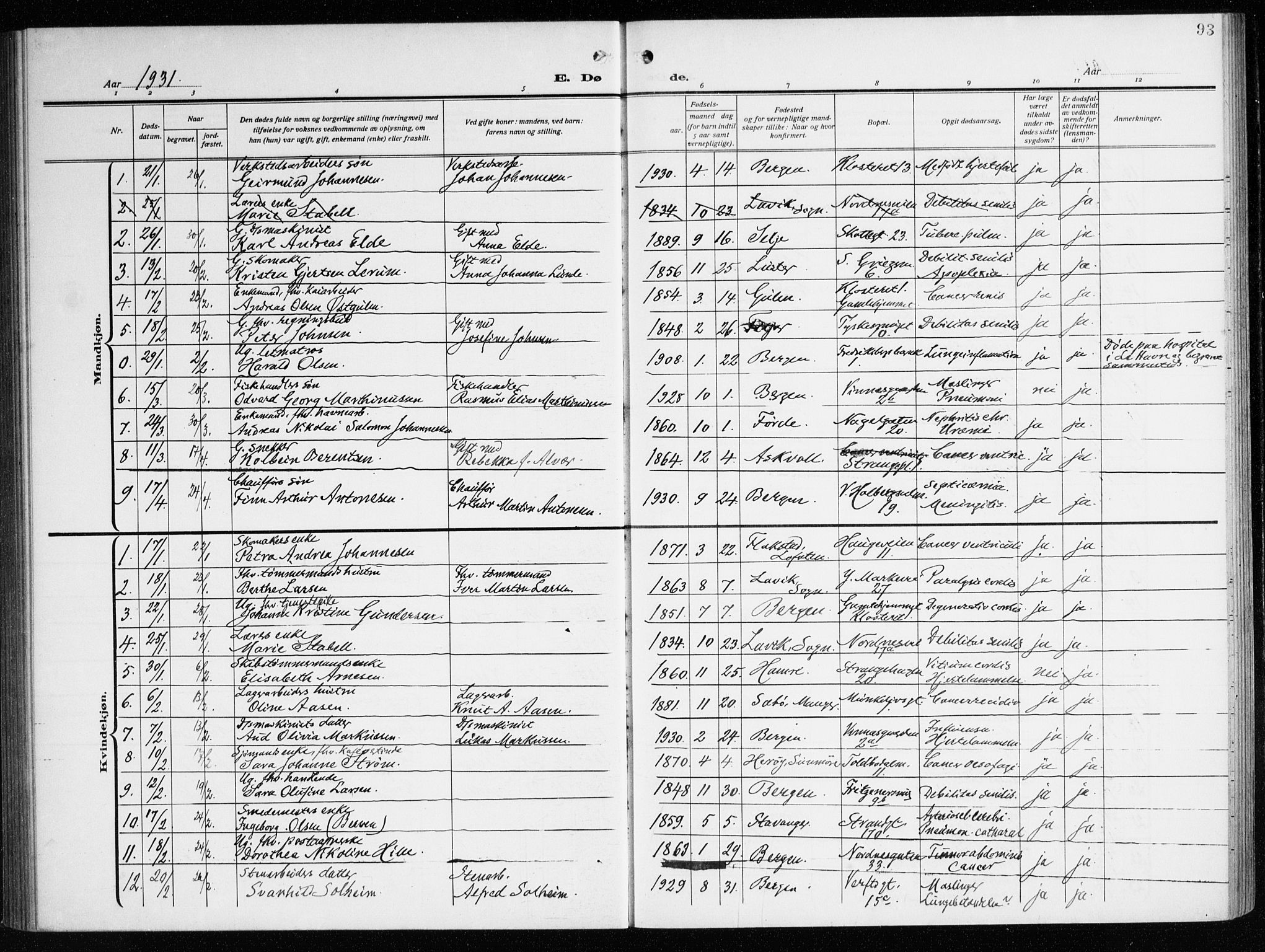 Nykirken Sokneprestembete, AV/SAB-A-77101/H/Haa/L0046: Parish register (official) no. E 6, 1918-1944, p. 93