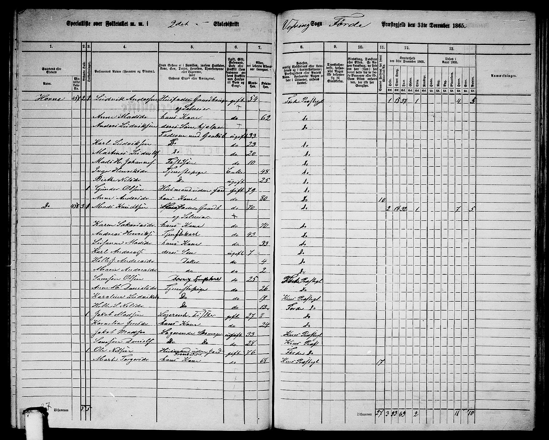 RA, 1865 census for Førde, 1865, p. 257