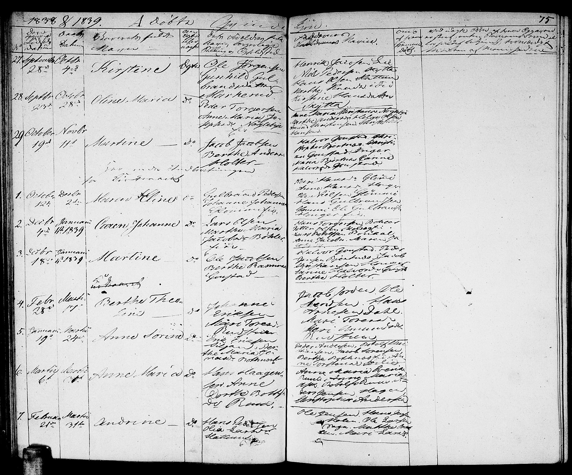 Nittedal prestekontor Kirkebøker, SAO/A-10365a/F/Fa/L0004: Parish register (official) no. I 4, 1836-1849, p. 75