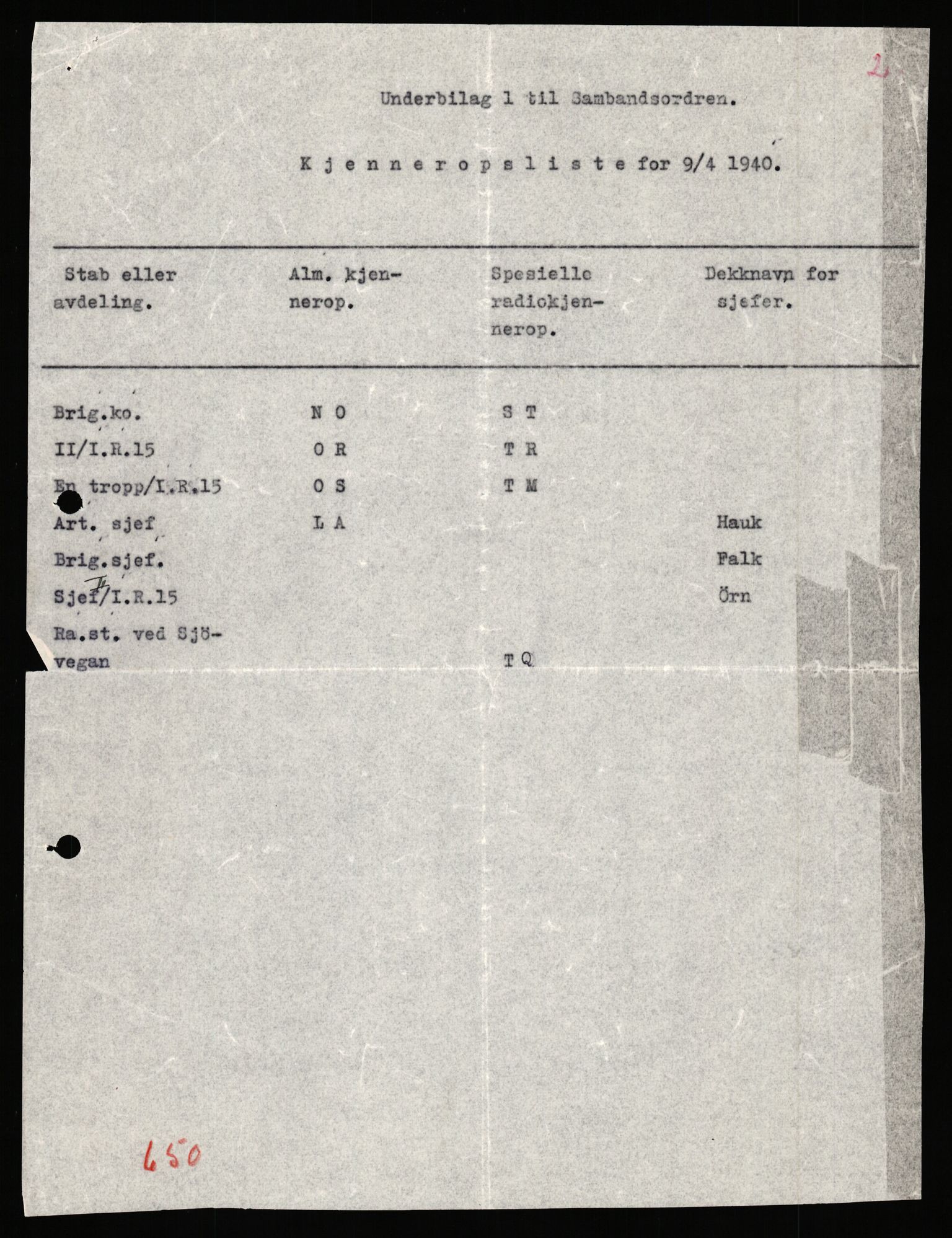 Forsvaret, Forsvarets krigshistoriske avdeling, AV/RA-RAFA-2017/Y/Yb/L0153: II-C-11-650  -  6. Divisjon: Bergartilleribataljon 3, 1940, p. 340