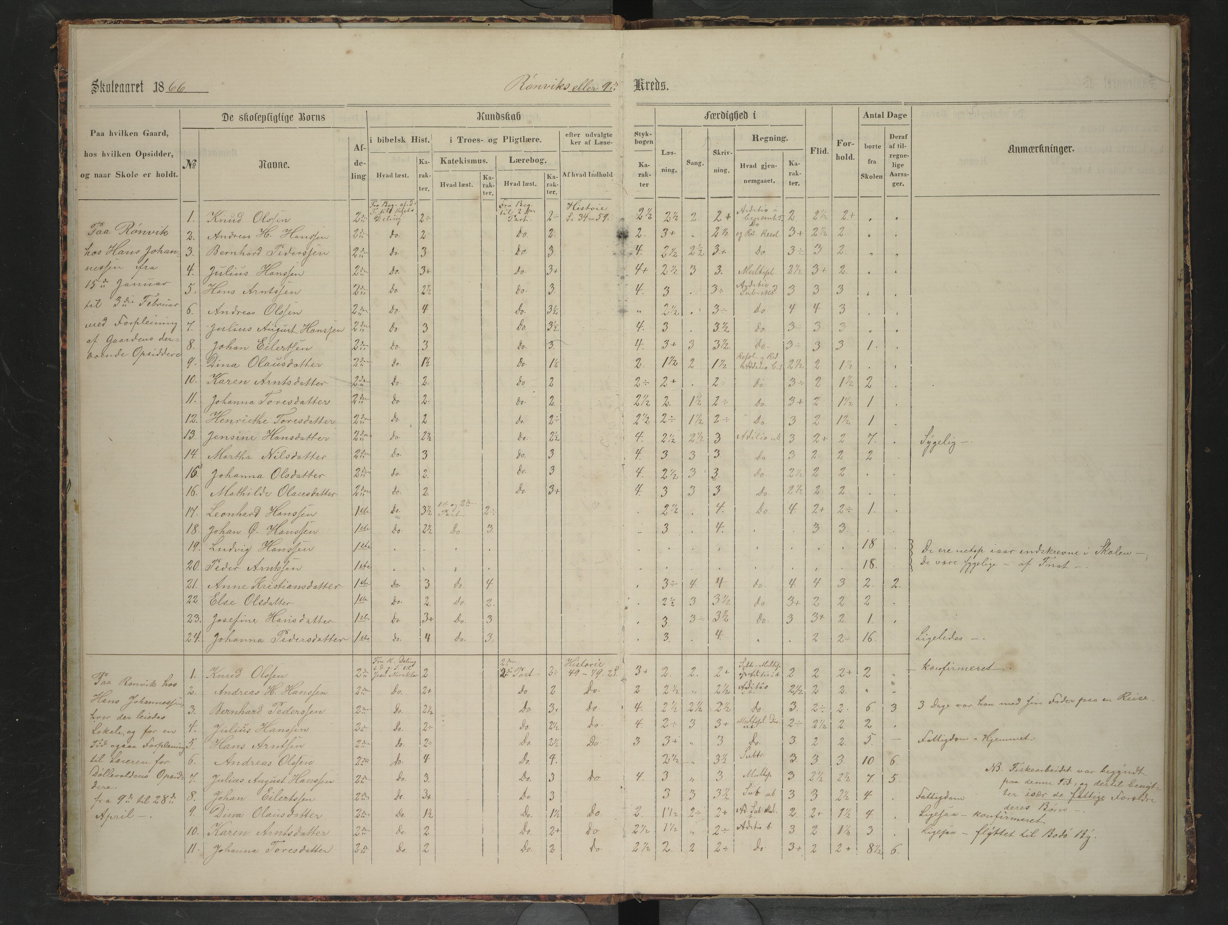 Bodin kommune. Ymse skolekretser/skoler, AIN/K-18431.510.12/F/Fa/L0059: Skoleprotokoll. Rønvik, Hernes, Hunstad, Mrkens Prestegaarden, 1865-1874