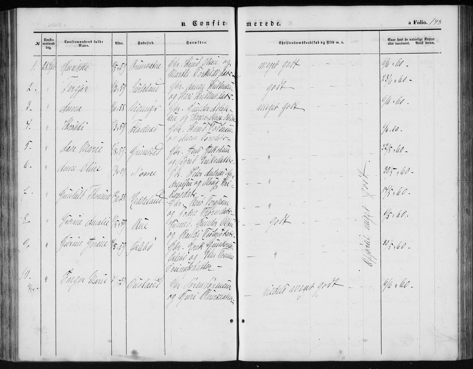 Holum sokneprestkontor, AV/SAK-1111-0022/F/Fb/Fbc/L0002: Parish register (copy) no. B 2, 1860-1882, p. 148