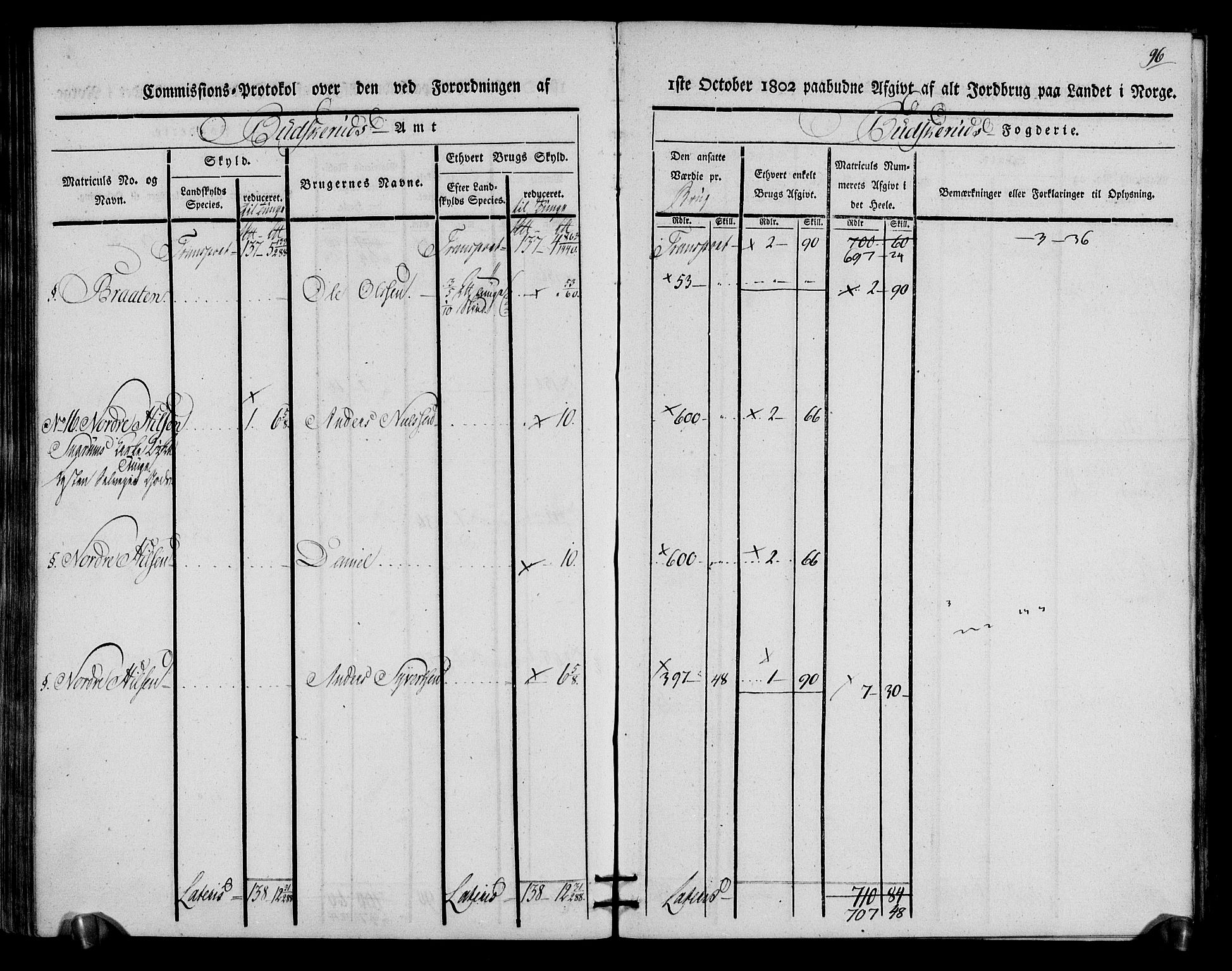 Rentekammeret inntil 1814, Realistisk ordnet avdeling, RA/EA-4070/N/Ne/Nea/L0059: Buskerud fogderi. Kommisjonsprotokoll for Modum prestegjeld, 1803, p. 97