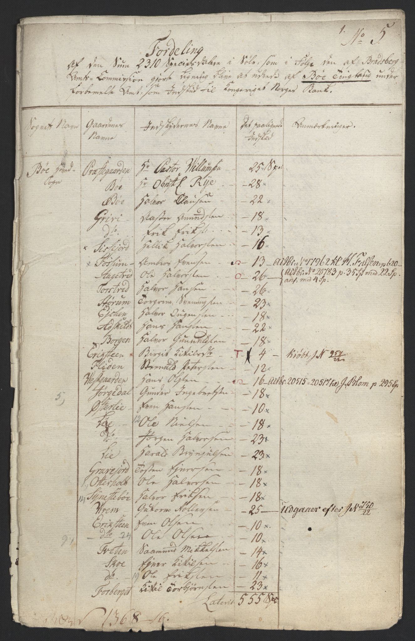 Sølvskatten 1816, NOBA/SOLVSKATTEN/A/L0025: Bind 27: Nedre Telemark fogderi, 1816-1824, p. 65