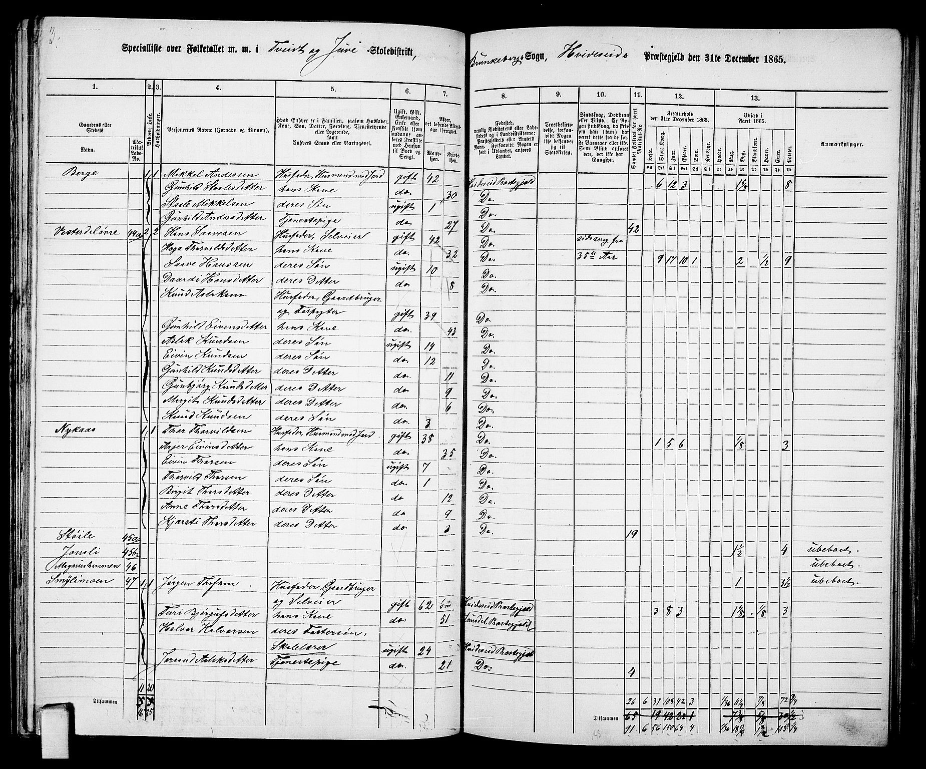 RA, 1865 census for Kviteseid, 1865, p. 75