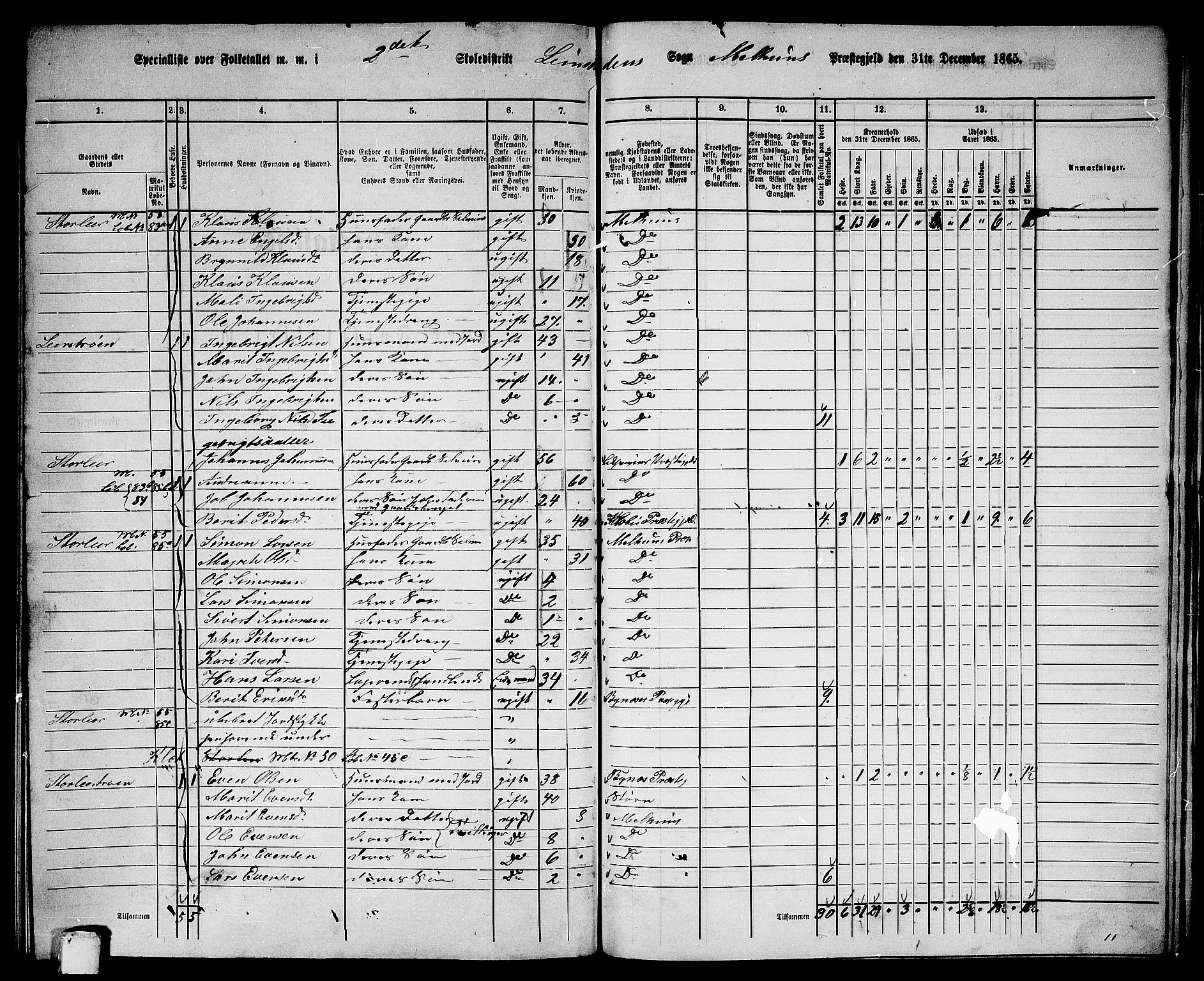 RA, 1865 census for Melhus, 1865, p. 230