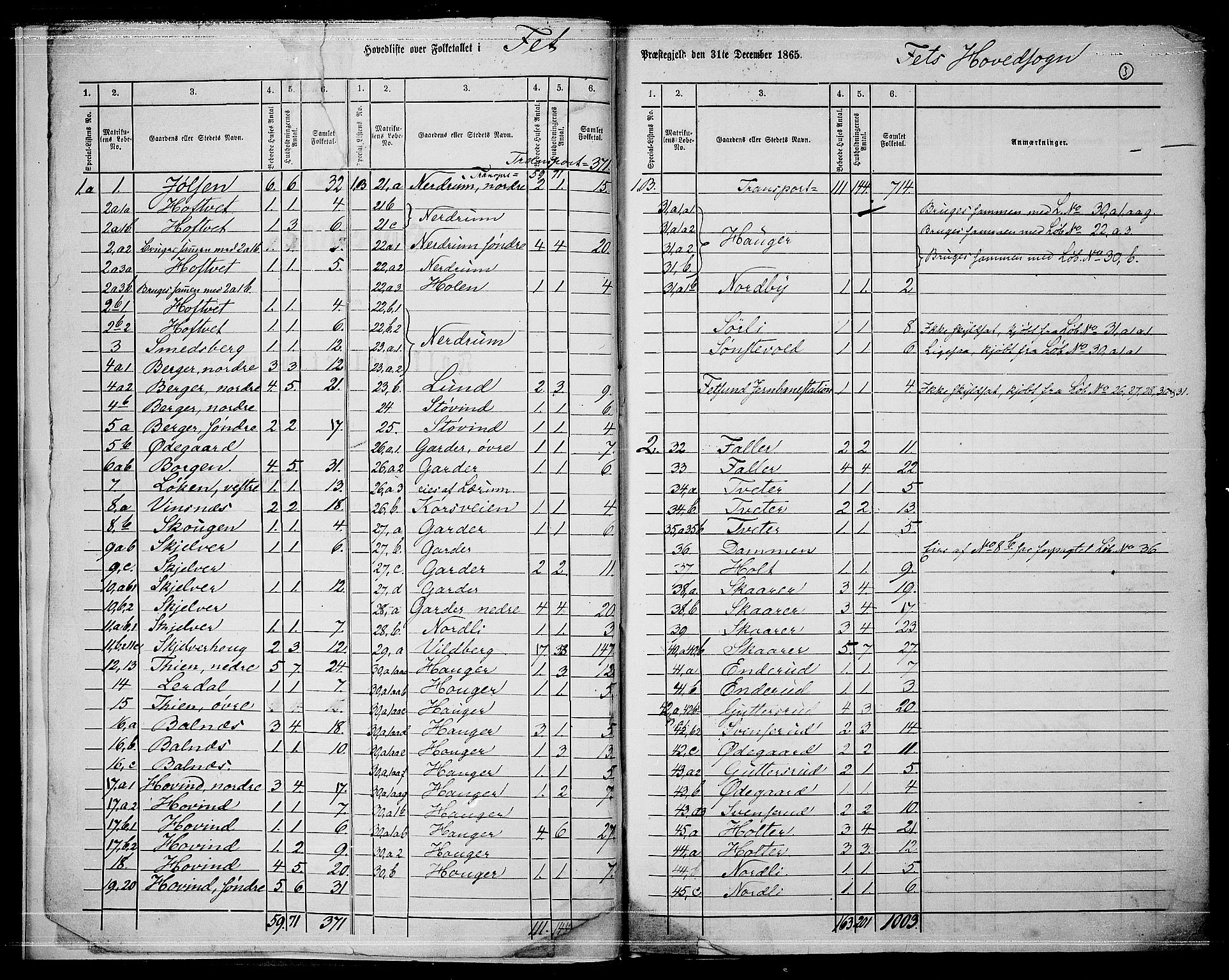 RA, 1865 census for Fet, 1865, p. 6