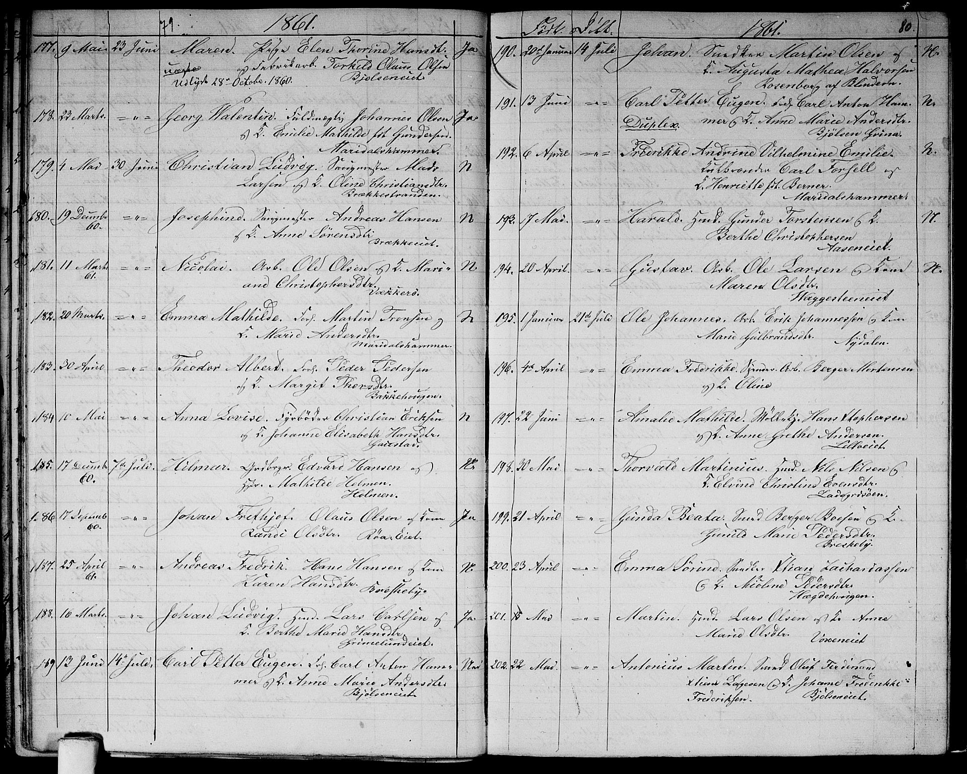 Vestre Aker prestekontor Kirkebøker, AV/SAO-A-10025/G/Ga/L0001: Parish register (copy) no. I 1, 1859-1871, p. 79-80