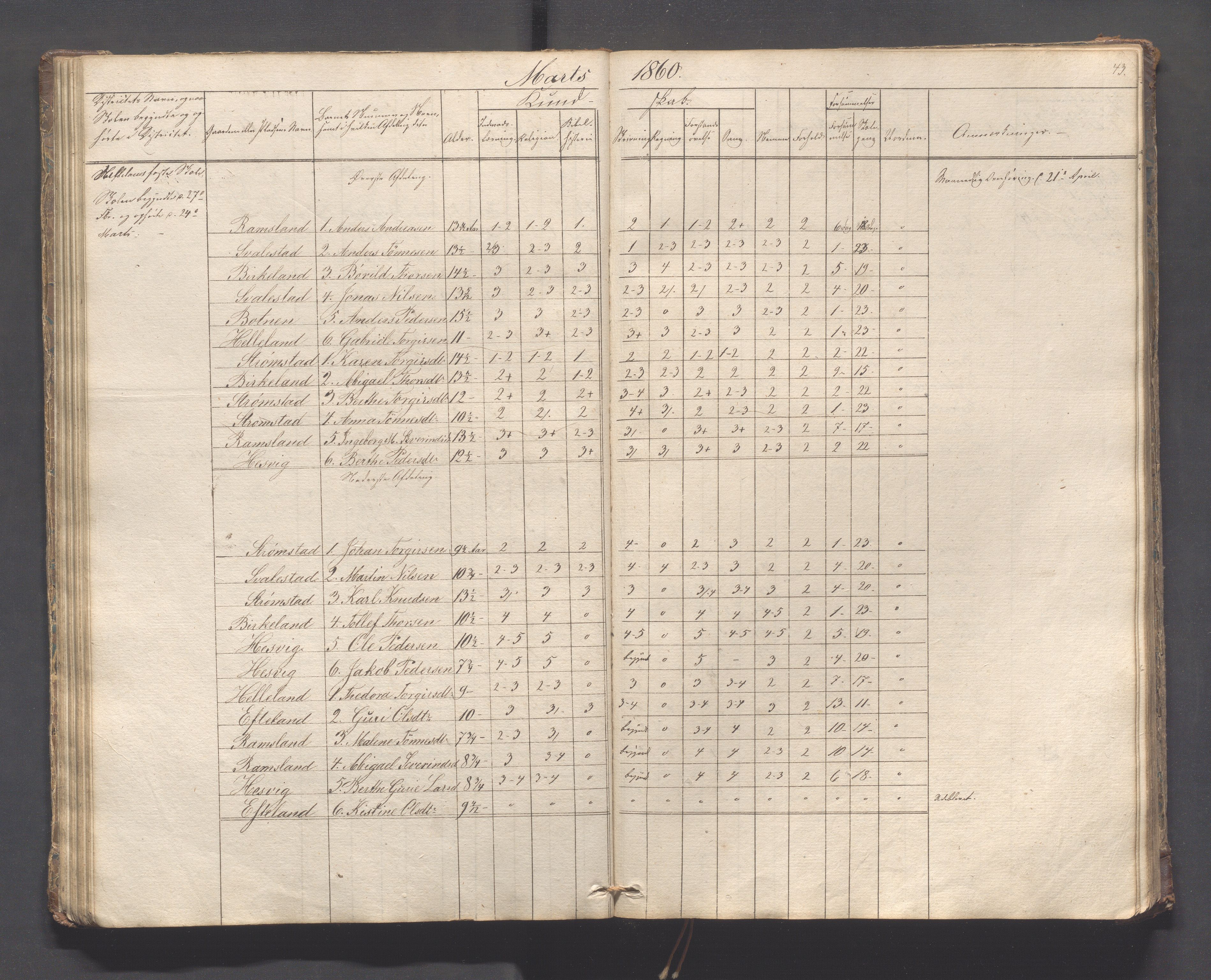 Helleland kommune - Skolekommisjonen/skolestyret, IKAR/K-100486/H/L0005: Skoleprotokoll - Lomeland, Skjerpe, Ramsland, 1845-1891, p. 43