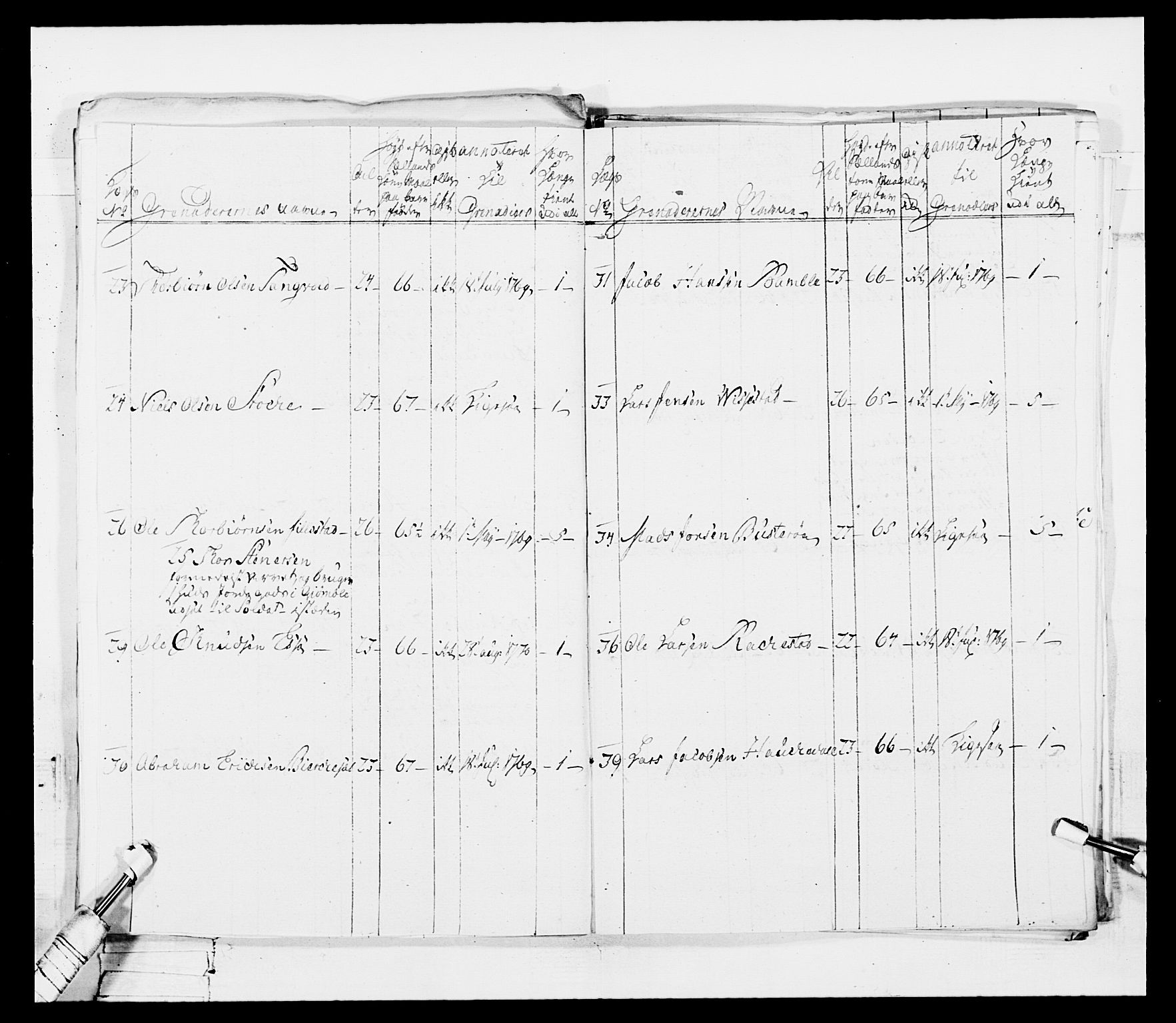 Generalitets- og kommissariatskollegiet, Det kongelige norske kommissariatskollegium, AV/RA-EA-5420/E/Eh/L0101: 1. Vesterlenske nasjonale infanteriregiment, 1766-1777, p. 88