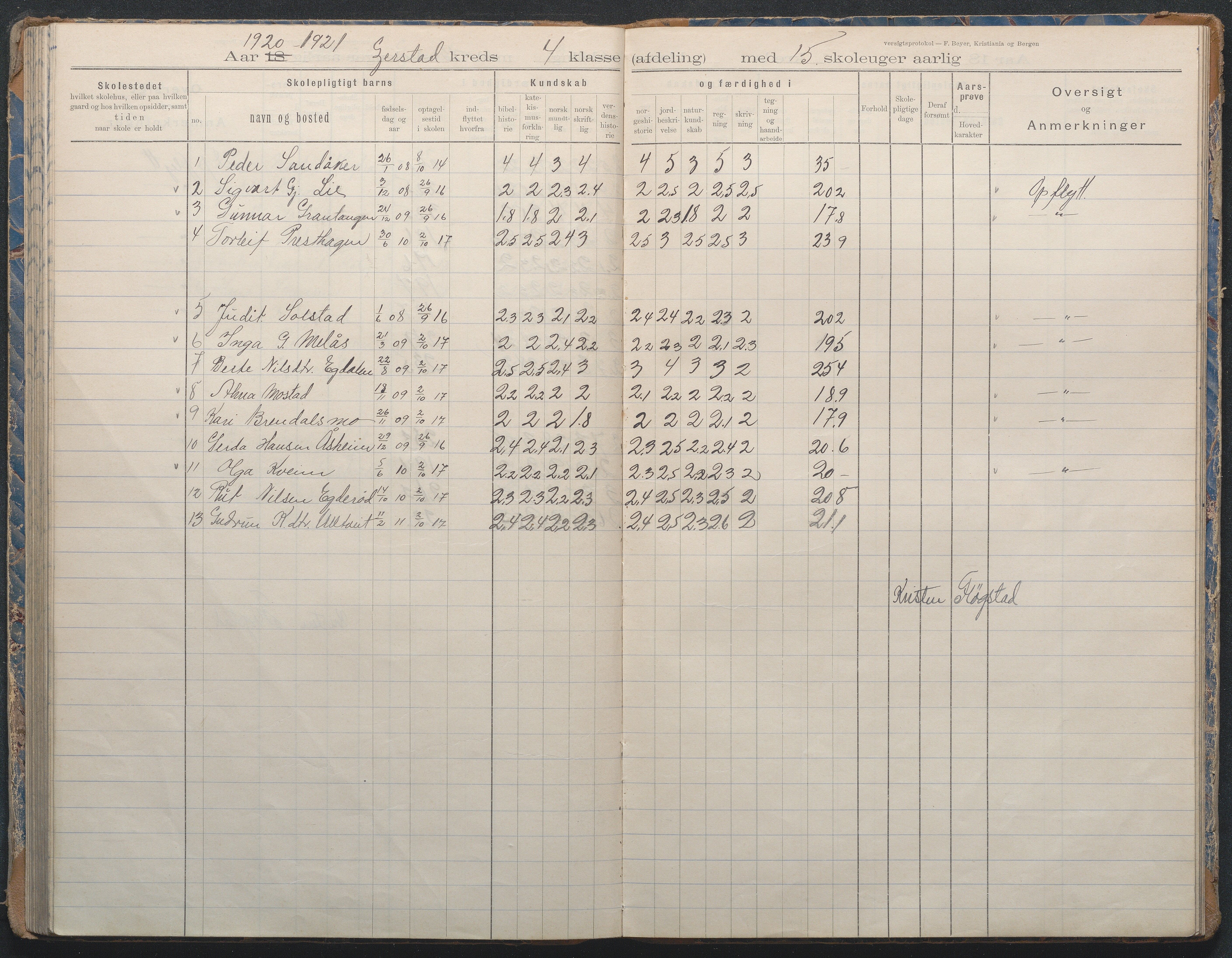 Gjerstad Kommune, Sandåker Skole, AAKS/KA0911-550d/F02/L0002: Karakterprotokoll, 1892-1942, p. 98