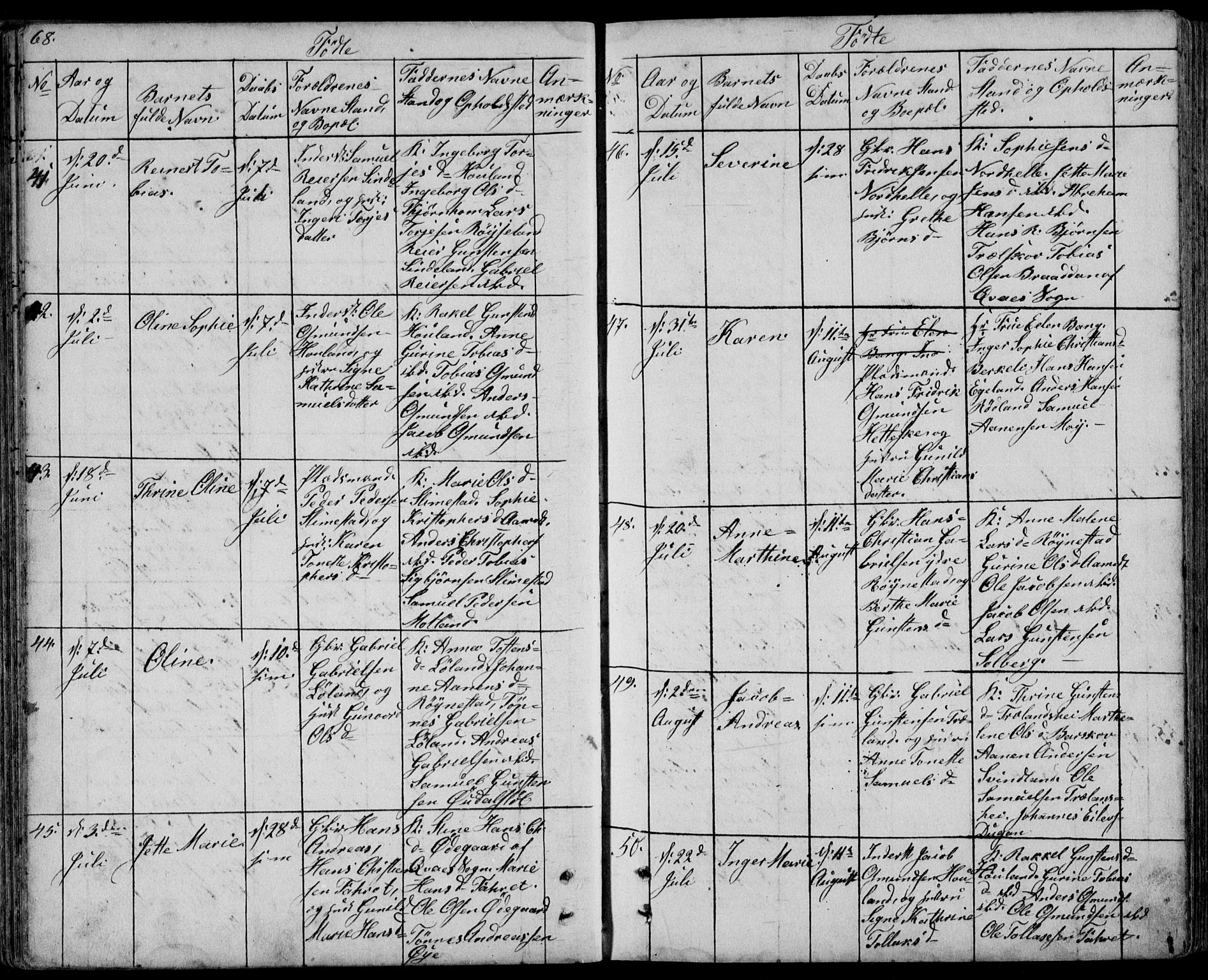 Kvinesdal sokneprestkontor, SAK/1111-0026/F/Fb/Fbb/L0001: Parish register (copy) no. B 1, 1852-1872, p. 68