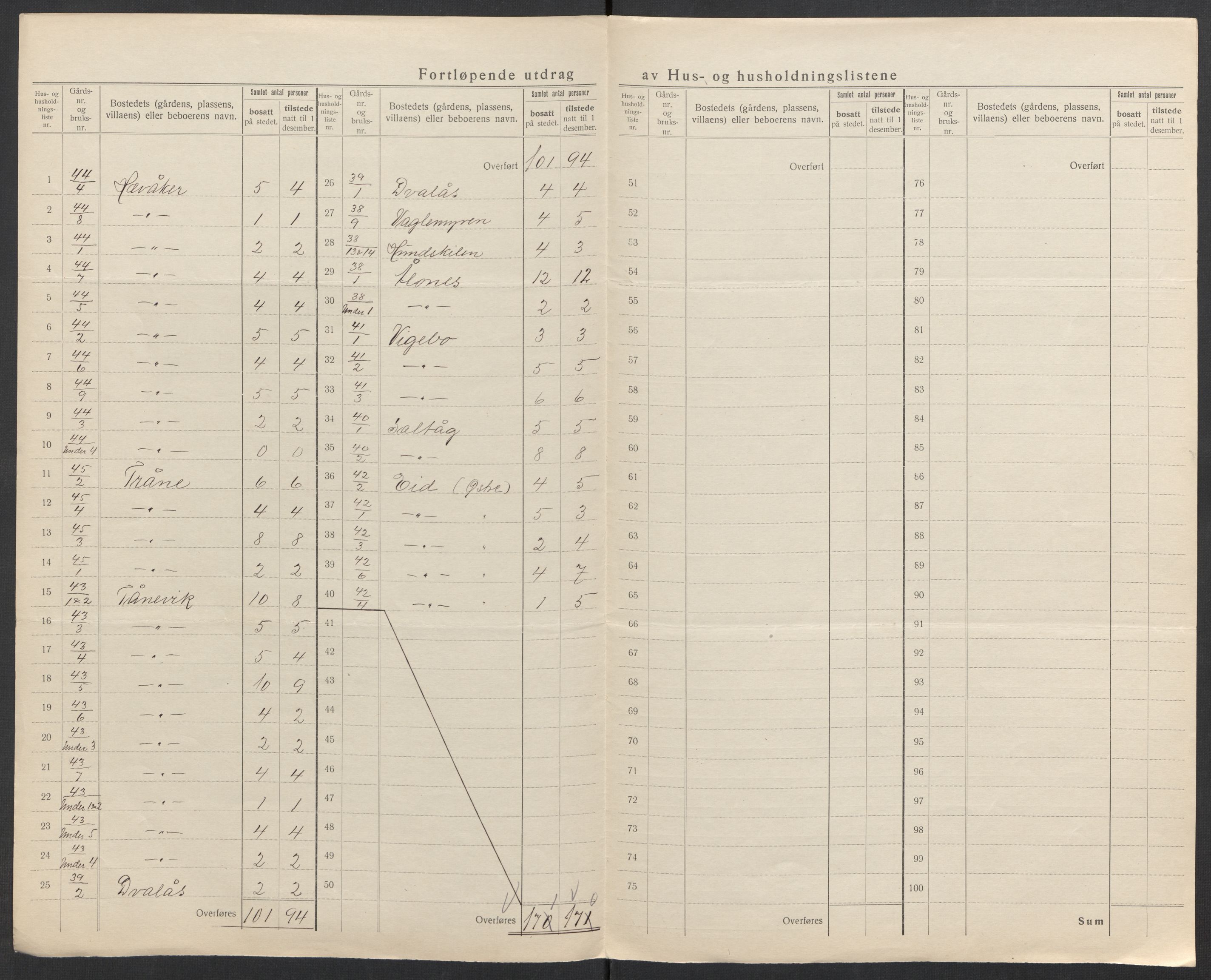 SAK, 1920 census for Søgne, 1920, p. 51