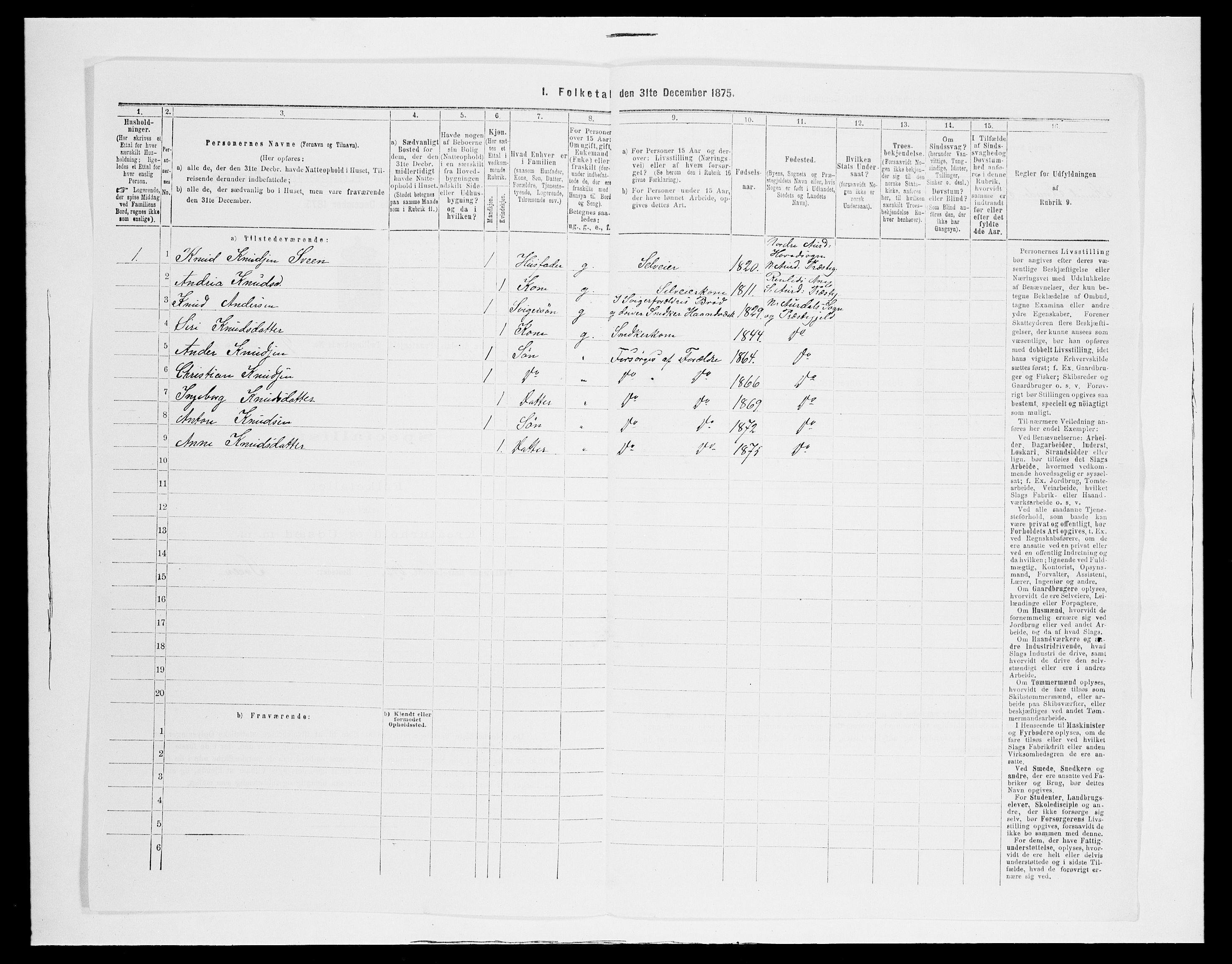 SAH, 1875 census for 0542P Nord-Aurdal, 1875, p. 1591