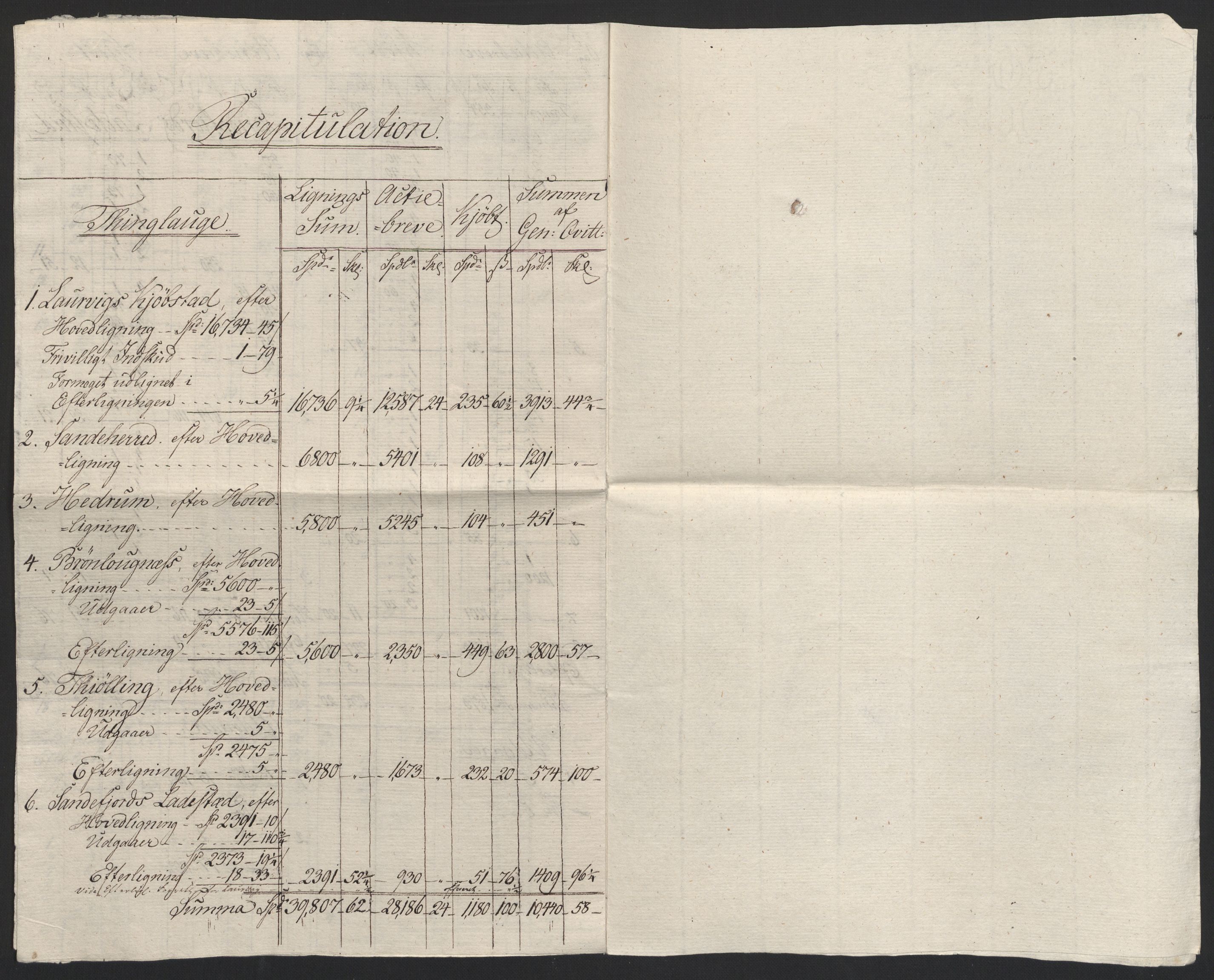 Sølvskatten 1816, NOBA/SOLVSKATTEN/A/L0023: Bind 24: Larvik fogderi, 1816-1824, p. 6
