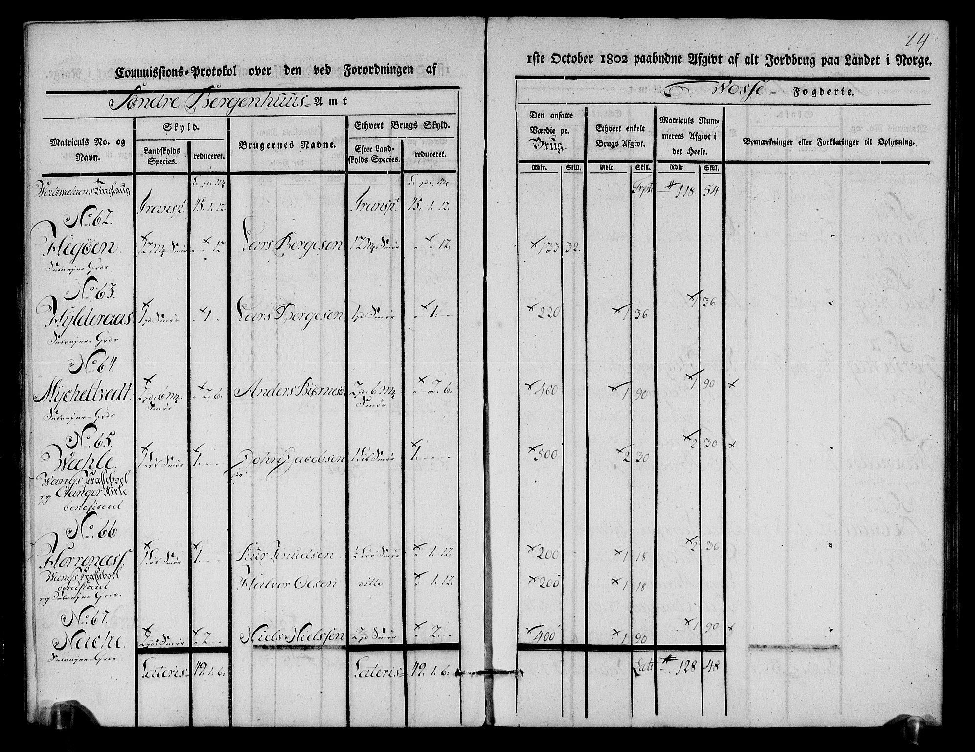 Rentekammeret inntil 1814, Realistisk ordnet avdeling, AV/RA-EA-4070/N/Ne/Nea/L0112: Nordhordland og Voss fogderi. Kommisjonsprotokoll for Voss, 1803, p. 15