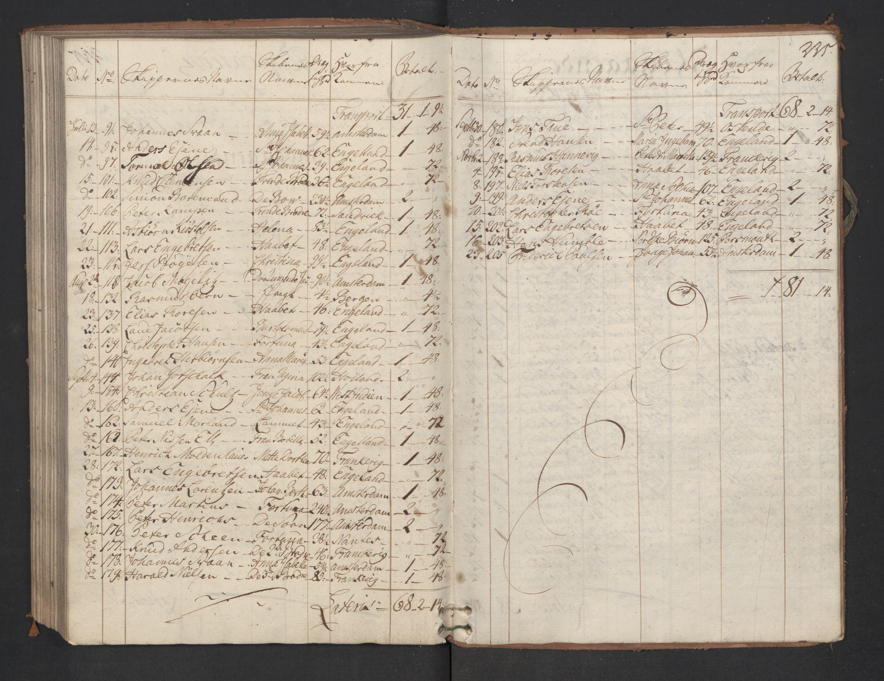 Generaltollkammeret, tollregnskaper, AV/RA-EA-5490/R01/L0047/0001: Tollregnskaper Fredrikshald / Utgående hovedtollbok, 1762, p. 234b-235a