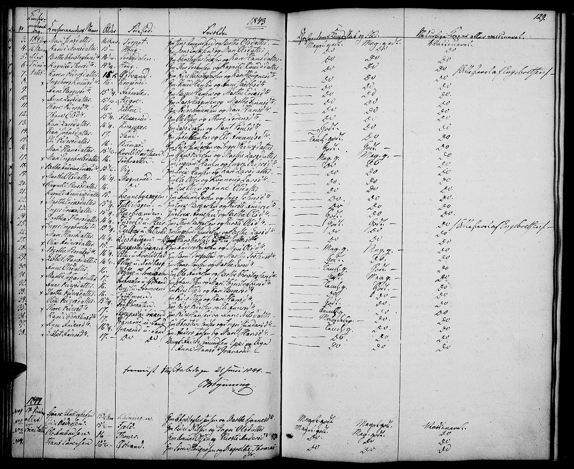 Nord-Odal prestekontor, AV/SAH-PREST-032/H/Ha/Haa/L0002: Parish register (official) no. 2, 1839-1850, p. 129