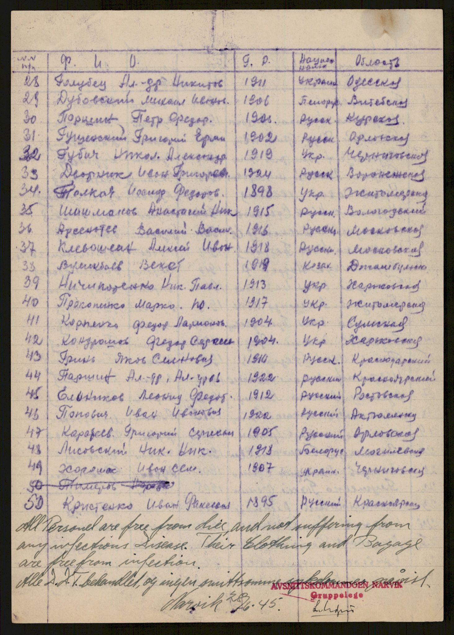 Flyktnings- og fangedirektoratet, Repatrieringskontoret, AV/RA-S-1681/D/Db/L0016: Displaced Persons (DPs) og sivile tyskere, 1945-1948, p. 94