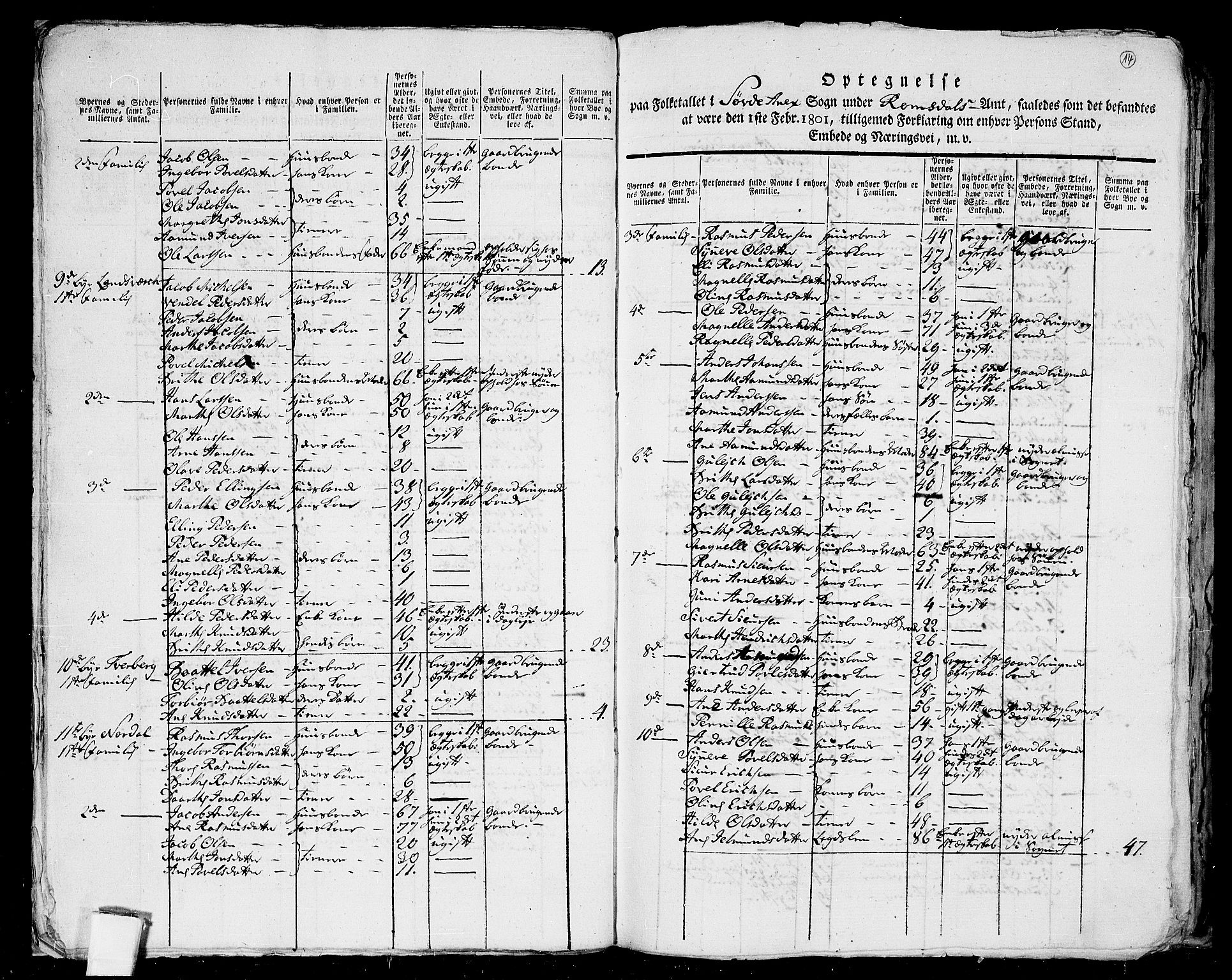 RA, 1801 census for 1511P Vanylven, 1801, p. 13b-14a