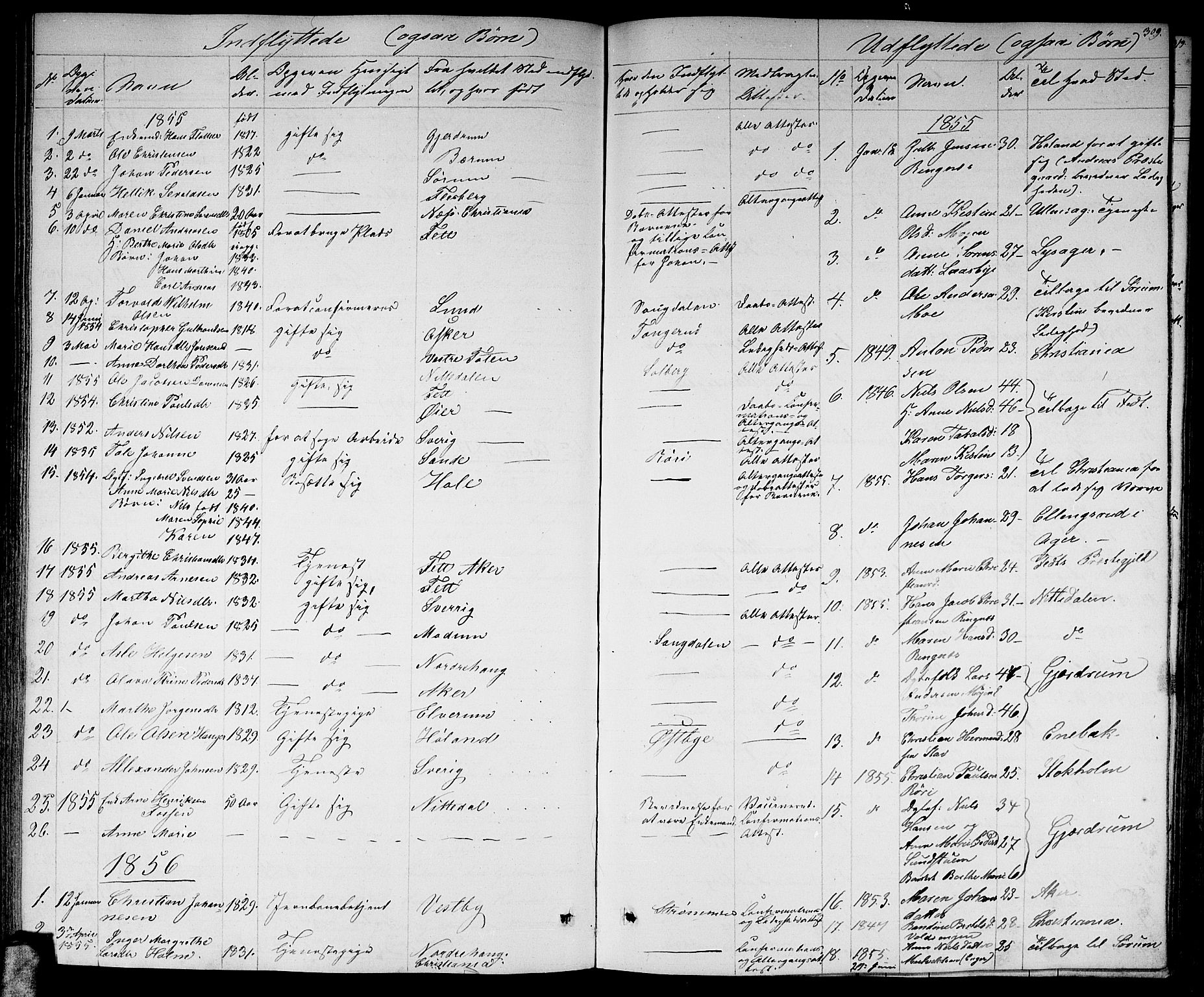 Skedsmo prestekontor Kirkebøker, SAO/A-10033a/G/Ga/L0002: Parish register (copy) no. I 2, 1855-1872, p. 309