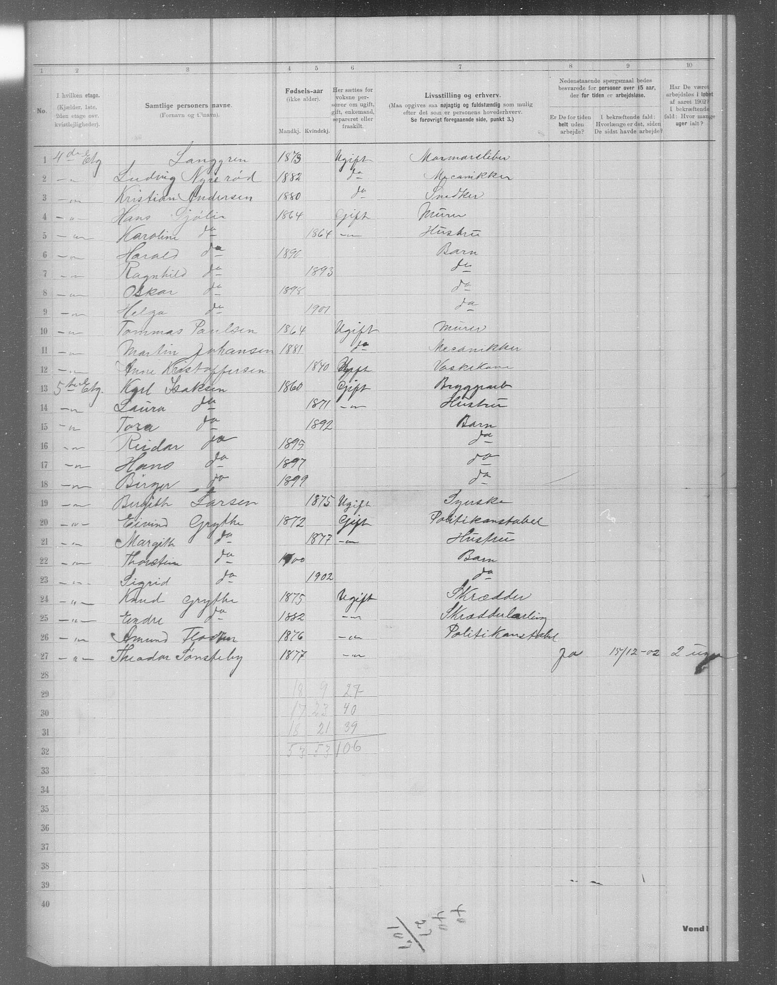 OBA, Municipal Census 1902 for Kristiania, 1902, p. 3009