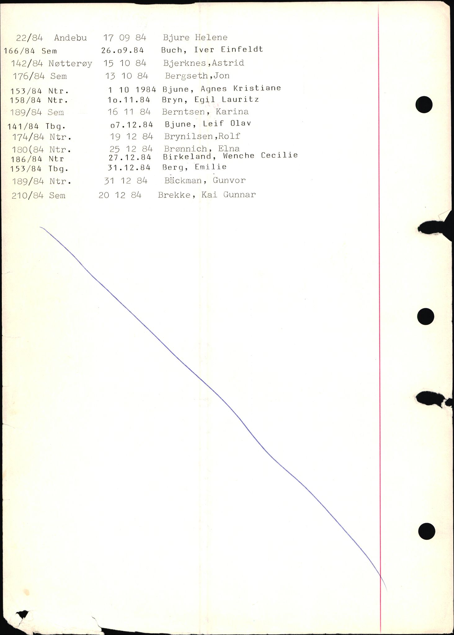 Tønsberg byrett, AV/SAKO-A-1398/H/Hb/L0001: Dødsfallsregister, 1982-1985, p. 14