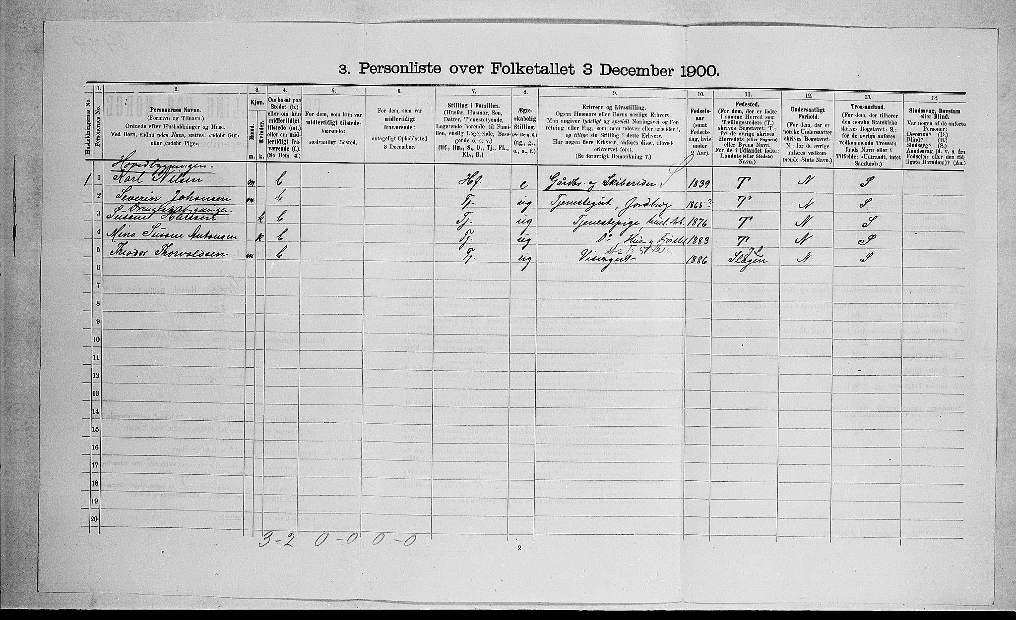 RA, 1900 census for Stokke, 1900, p. 714