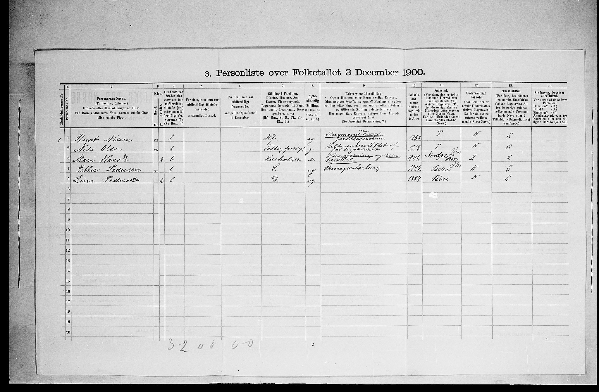 SAH, 1900 census for Ringsaker, 1900, p. 3125