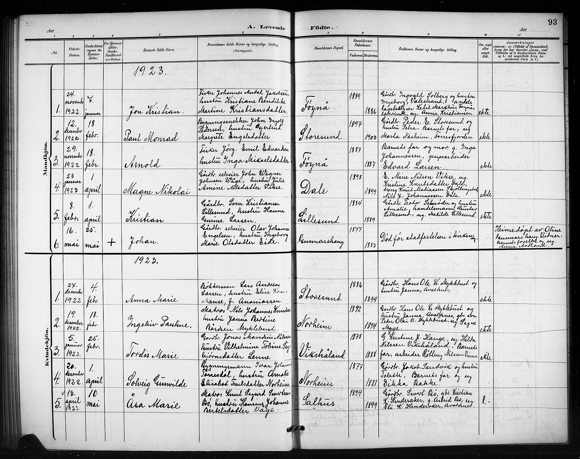 Torvastad sokneprestkontor, AV/SAST-A -101857/H/Ha/Hab/L0008: Parish register (copy) no. B 8, 1901-1924, p. 93