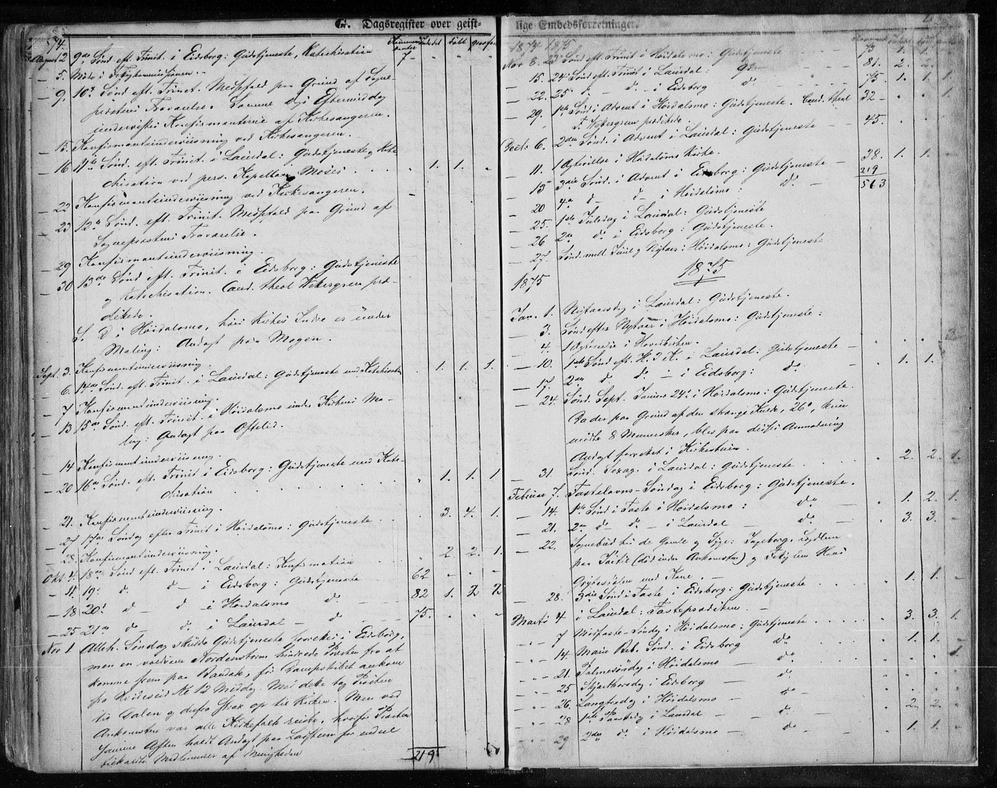 Lårdal kirkebøker, SAKO/A-284/F/Fa/L0006: Parish register (official) no. I 6, 1861-1886, p. 429
