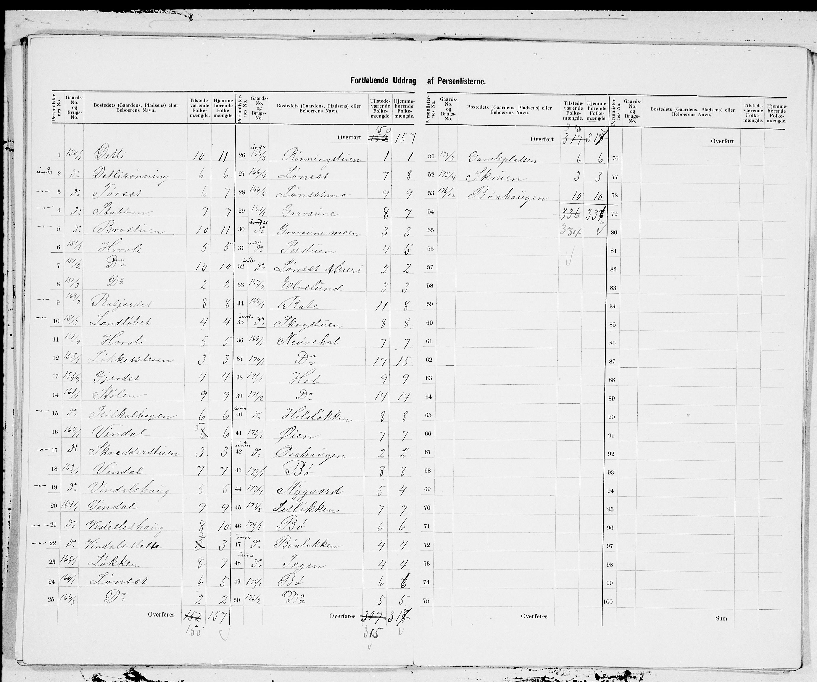 SAT, 1900 census for Oppdal, 1900, p. 23