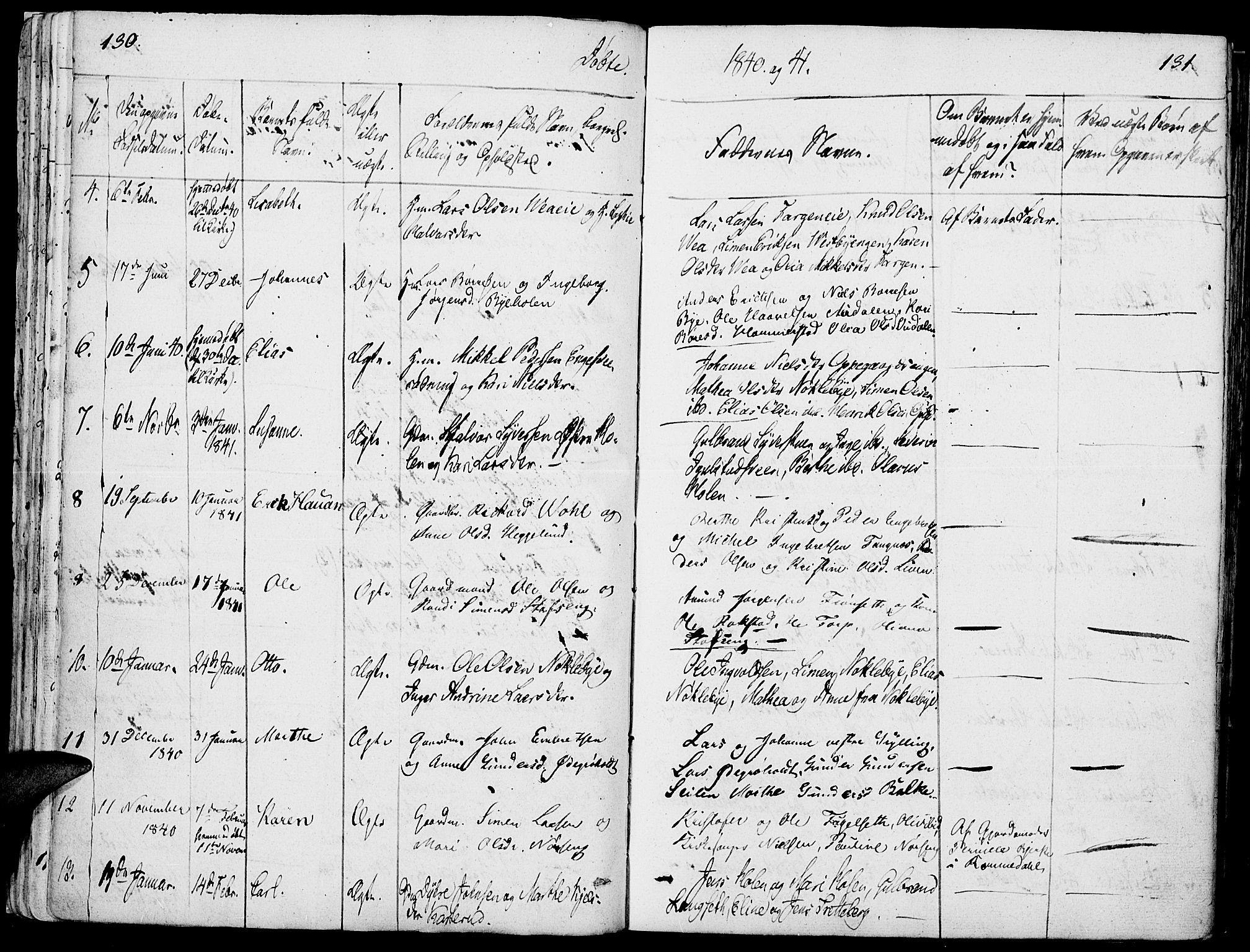 Løten prestekontor, SAH/PREST-022/K/Ka/L0006: Parish register (official) no. 6, 1832-1849, p. 130-131