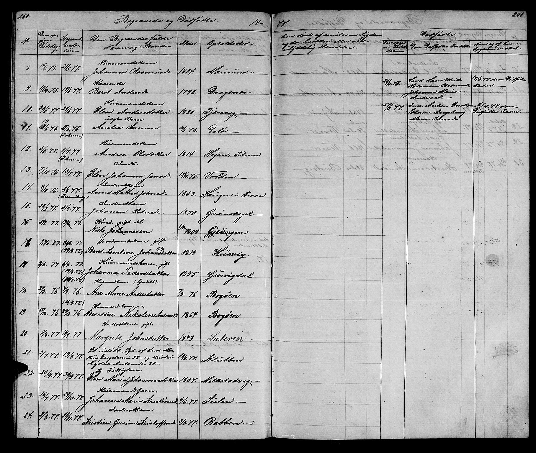 Ministerialprotokoller, klokkerbøker og fødselsregistre - Sør-Trøndelag, SAT/A-1456/640/L0583: Parish register (copy) no. 640C01, 1866-1877, p. 260-261