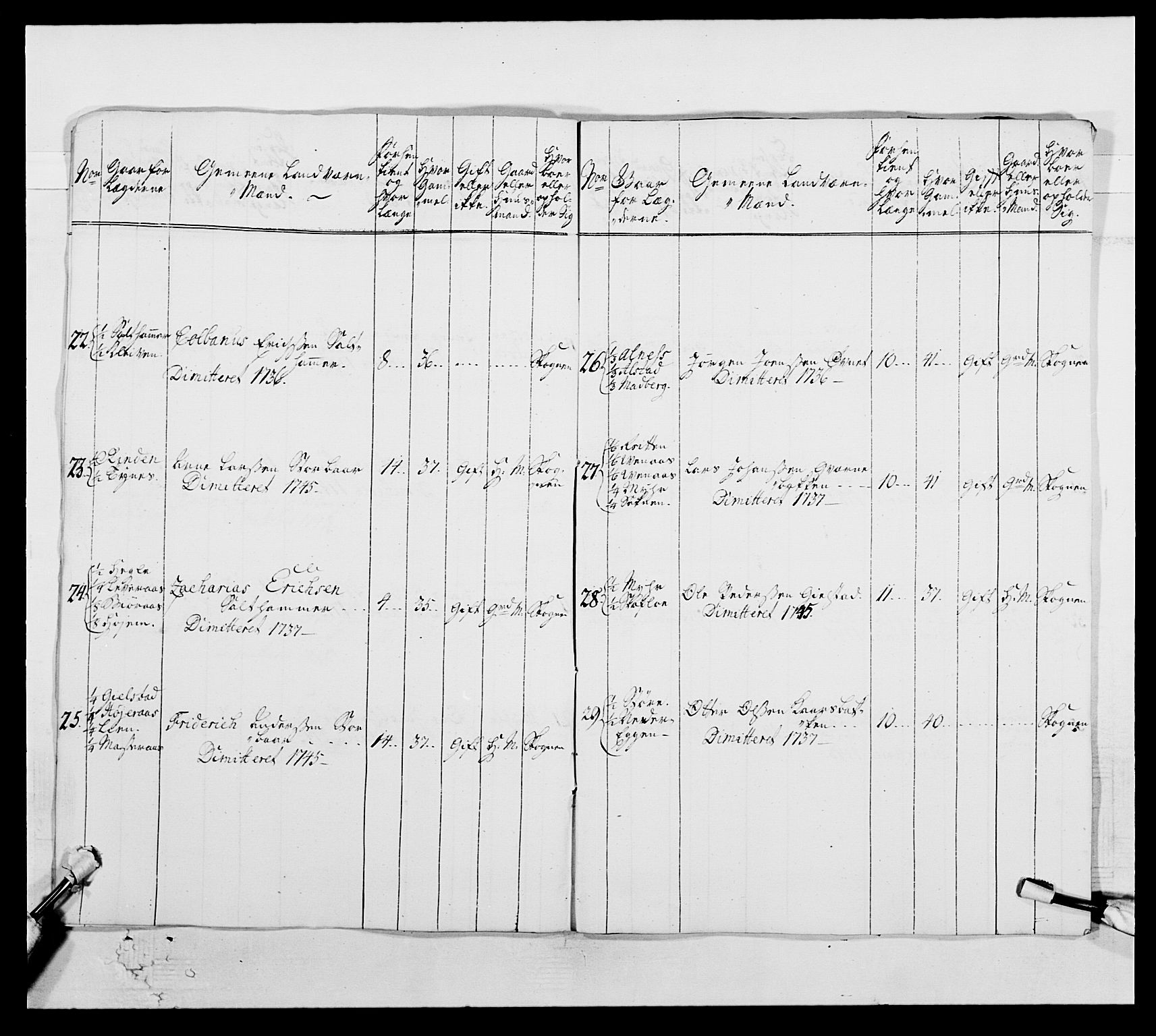 Kommanderende general (KG I) med Det norske krigsdirektorium, AV/RA-EA-5419/E/Ea/L0509: 1. Trondheimske regiment, 1740-1748, p. 211