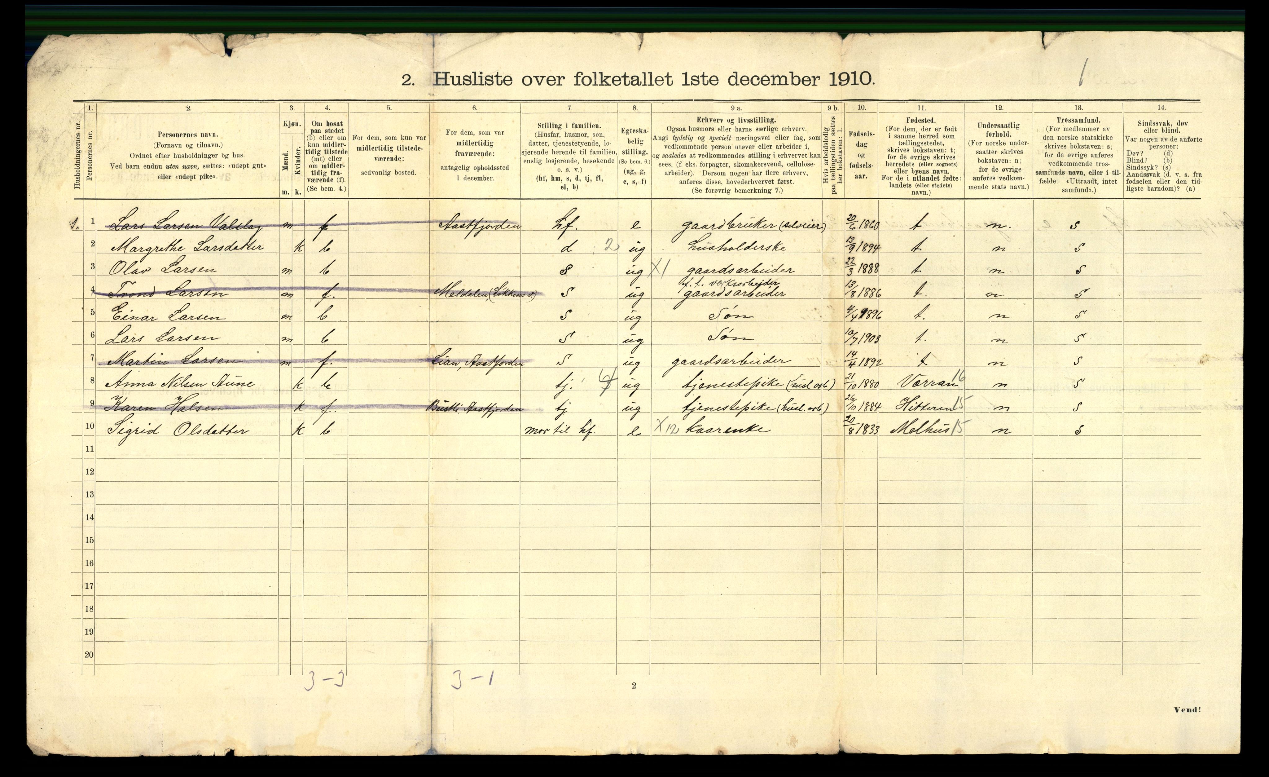 RA, 1910 census for Hemne, 1910, p. 52