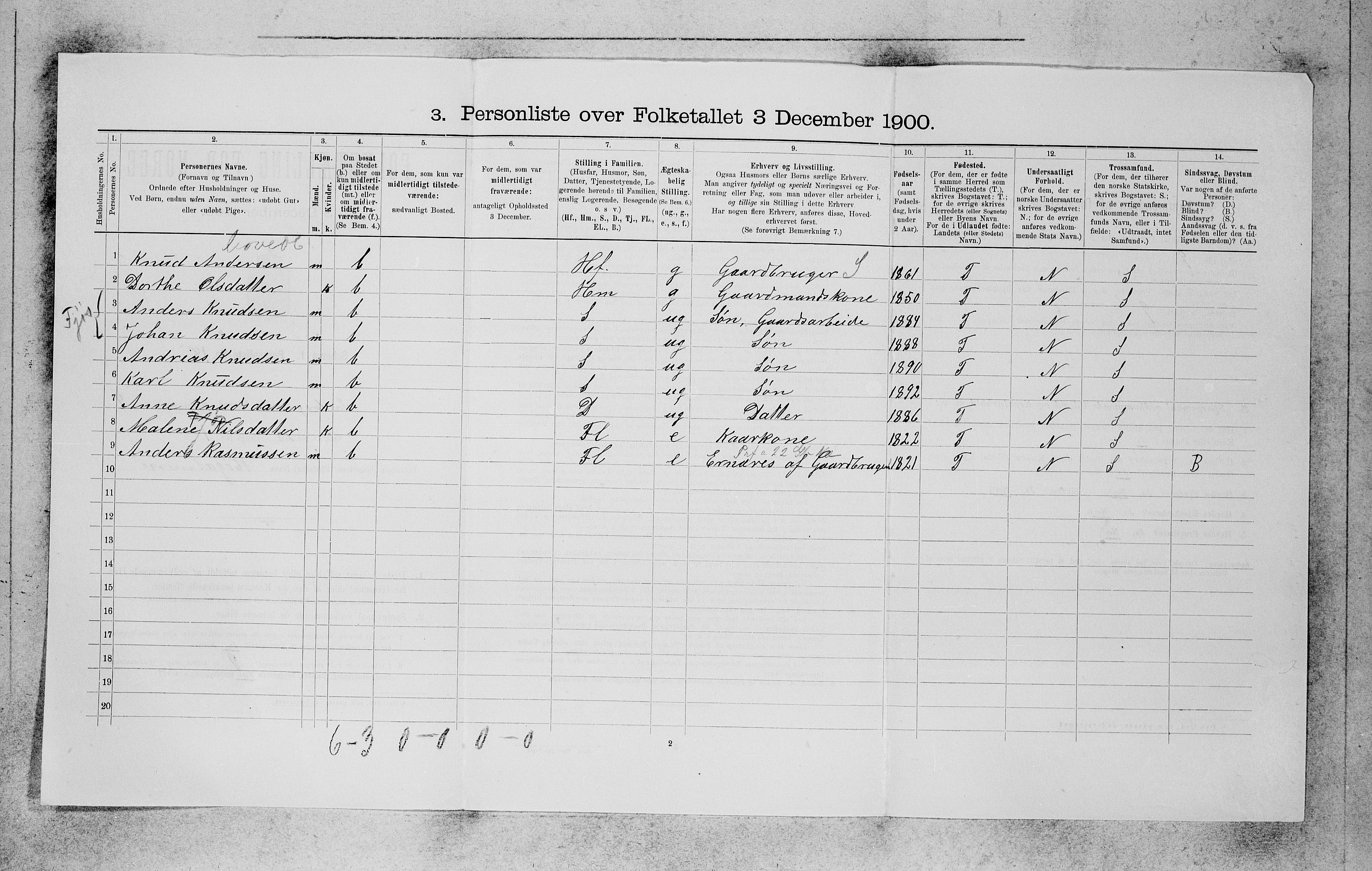 SAB, 1900 census for Innvik, 1900, p. 401