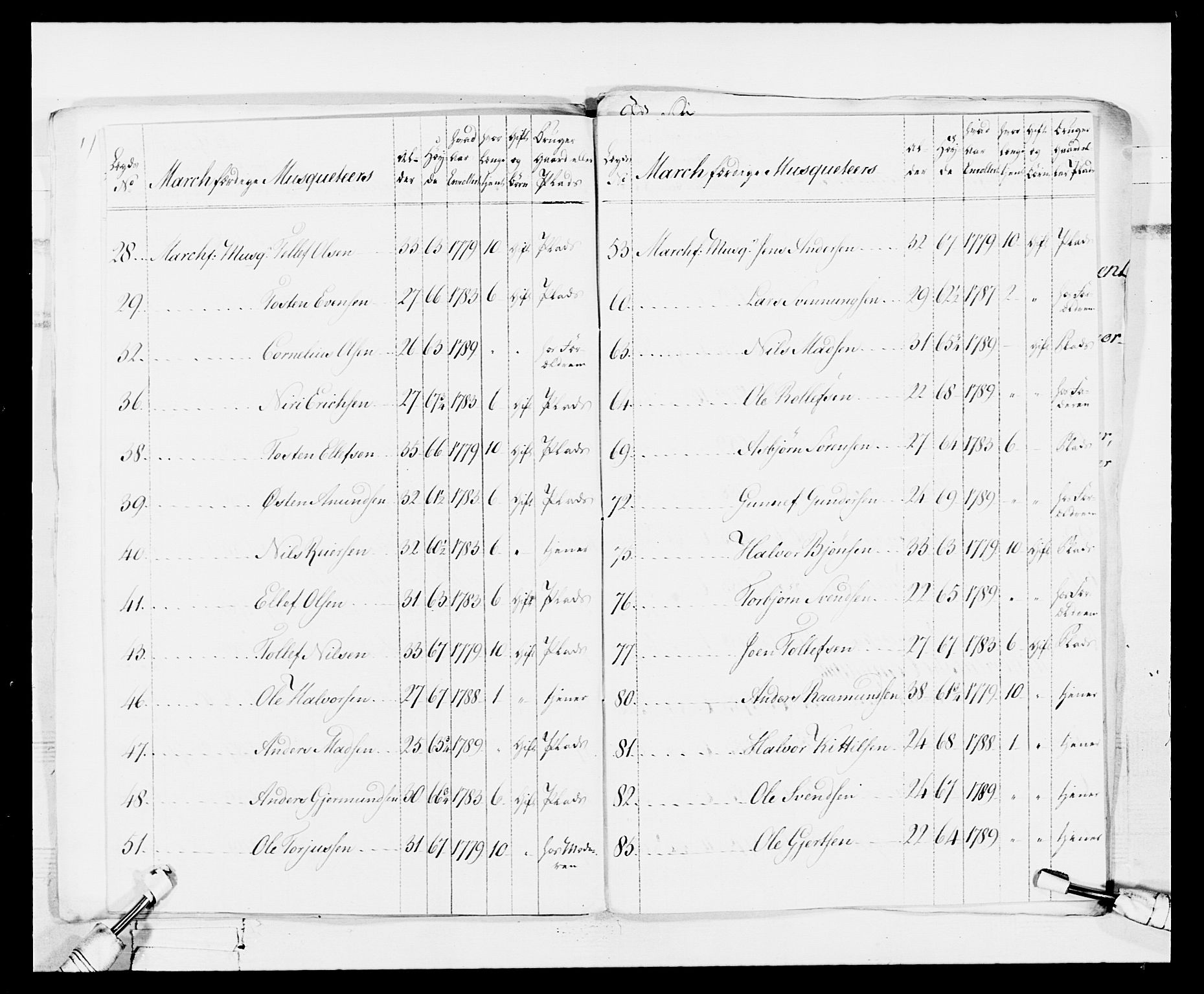 Generalitets- og kommissariatskollegiet, Det kongelige norske kommissariatskollegium, AV/RA-EA-5420/E/Eh/L0114: Telemarkske nasjonale infanteriregiment, 1789-1802, p. 25