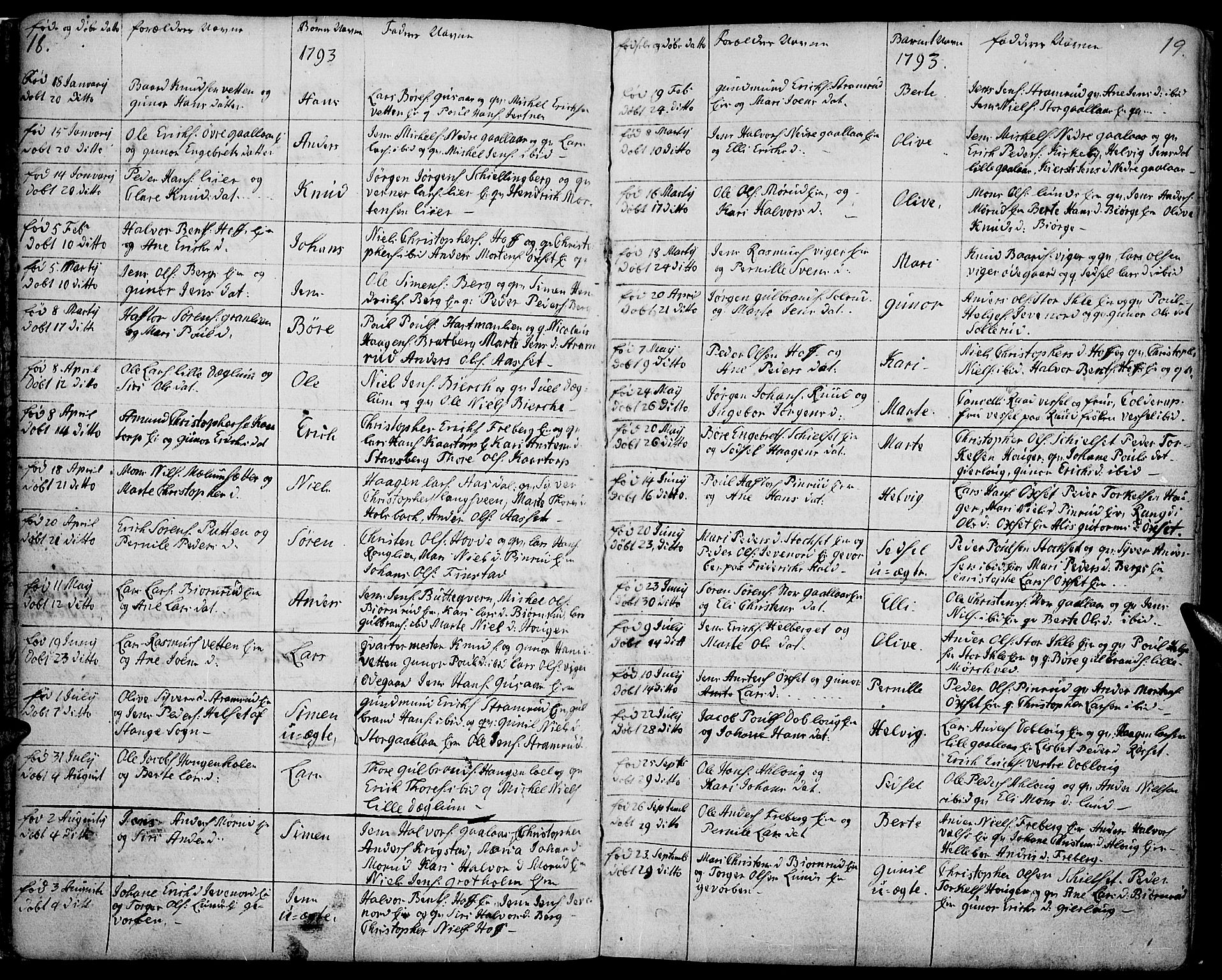 Vang prestekontor, Hedmark, SAH/PREST-008/H/Ha/Haa/L0002B: Parish register (official) no. 2B, 1789-1810, p. 18-19