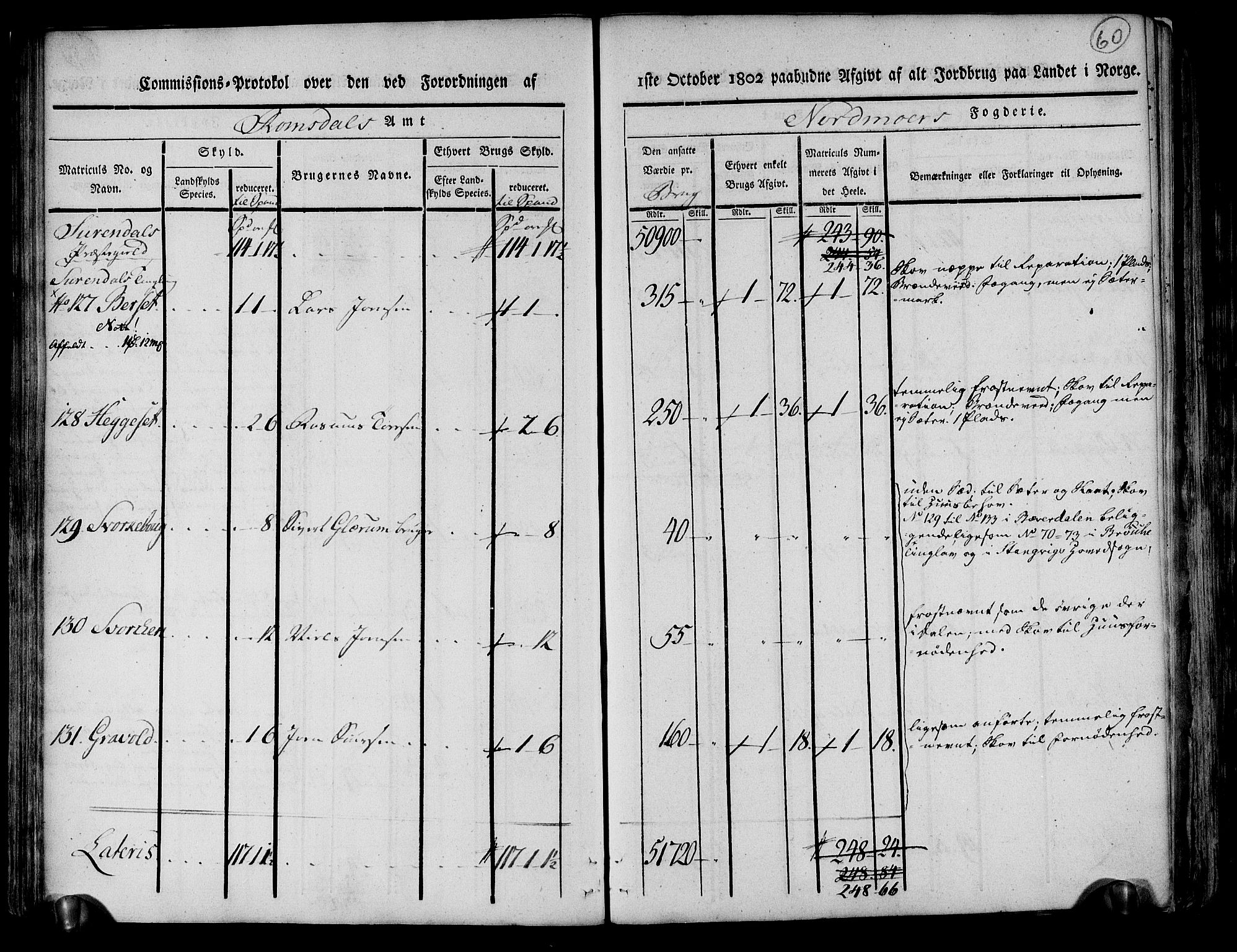 Rentekammeret inntil 1814, Realistisk ordnet avdeling, AV/RA-EA-4070/N/Ne/Nea/L0130: til 0132: Nordmøre fogderi. Kommisjonsprotokoll, 1803, p. 61