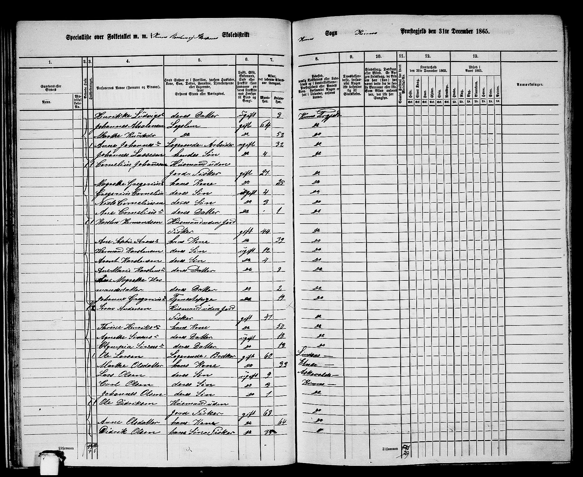 RA, 1865 census for Kinn, 1865, p. 30