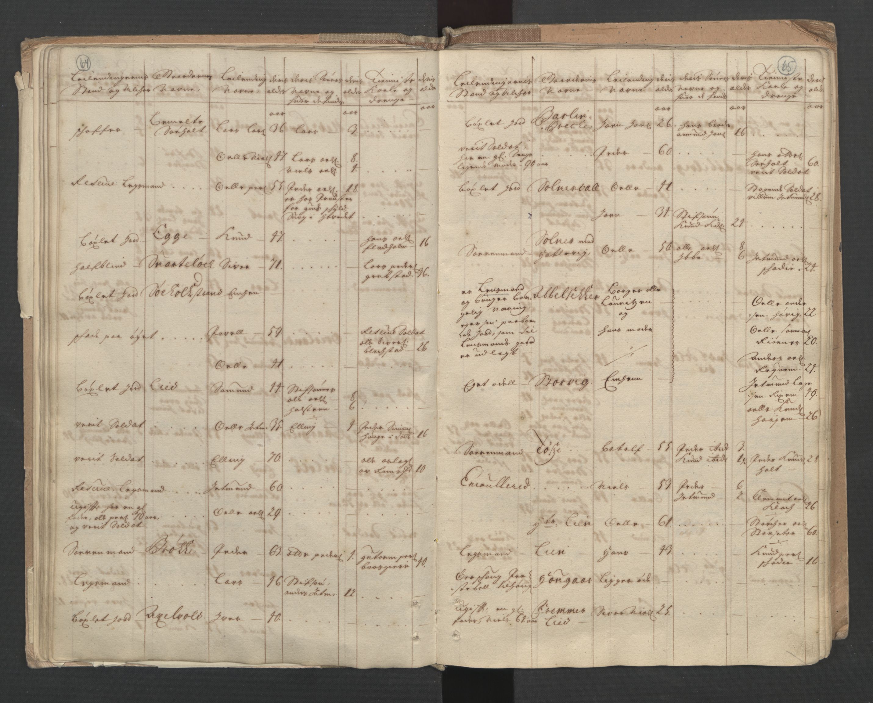 RA, Census (manntall) 1701, no. 10: Sunnmøre fogderi, 1701, p. 64-65
