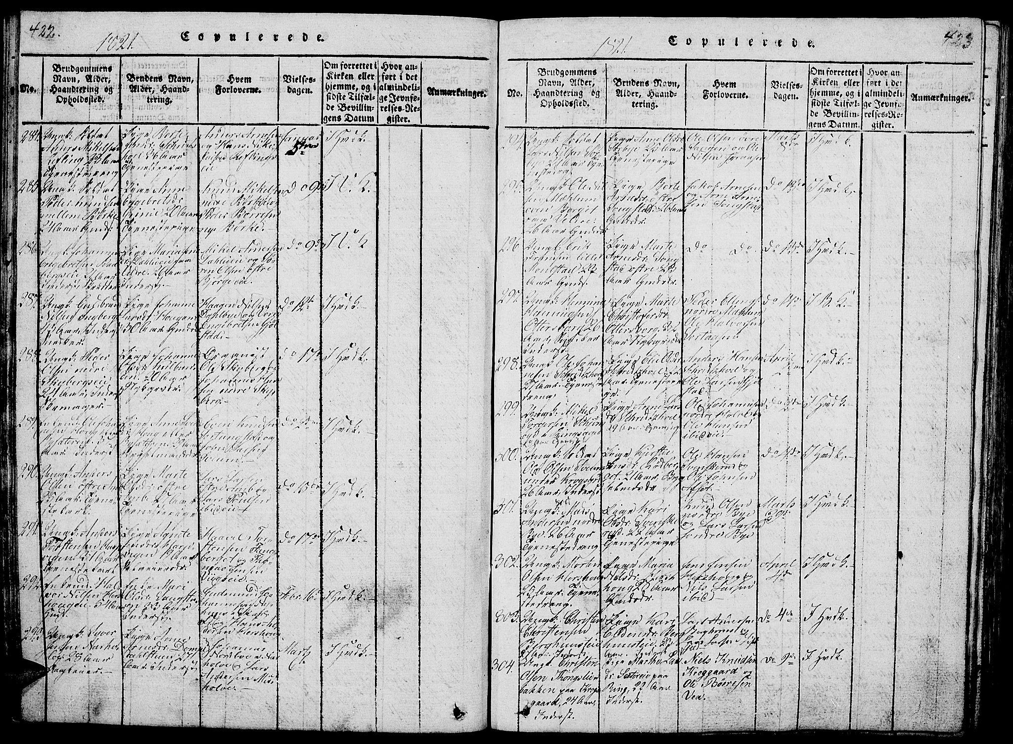 Ringsaker prestekontor, AV/SAH-PREST-014/L/La/L0001: Parish register (copy) no. 1, 1814-1826, p. 422-423