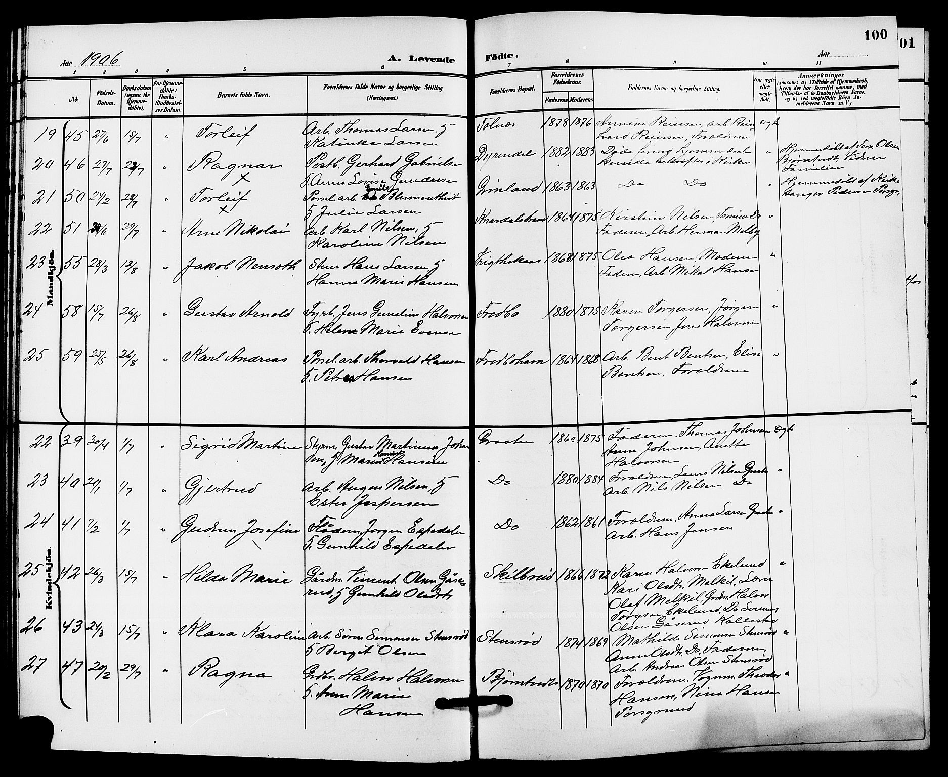 Solum kirkebøker, AV/SAKO-A-306/G/Ga/L0008: Parish register (copy) no. I 8, 1898-1909, p. 100